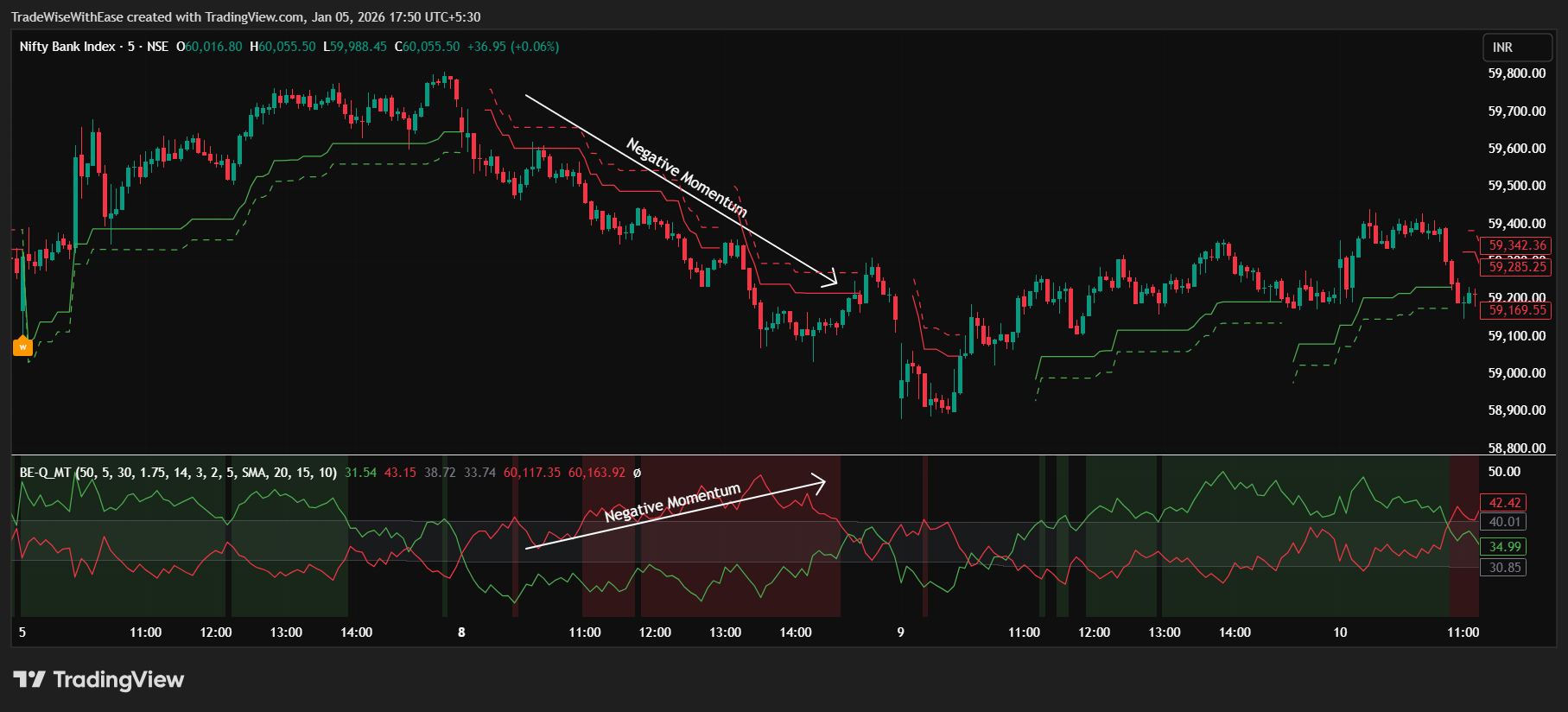 NSE:BANKNIFTY Chart Image by TradeWiseWithEase