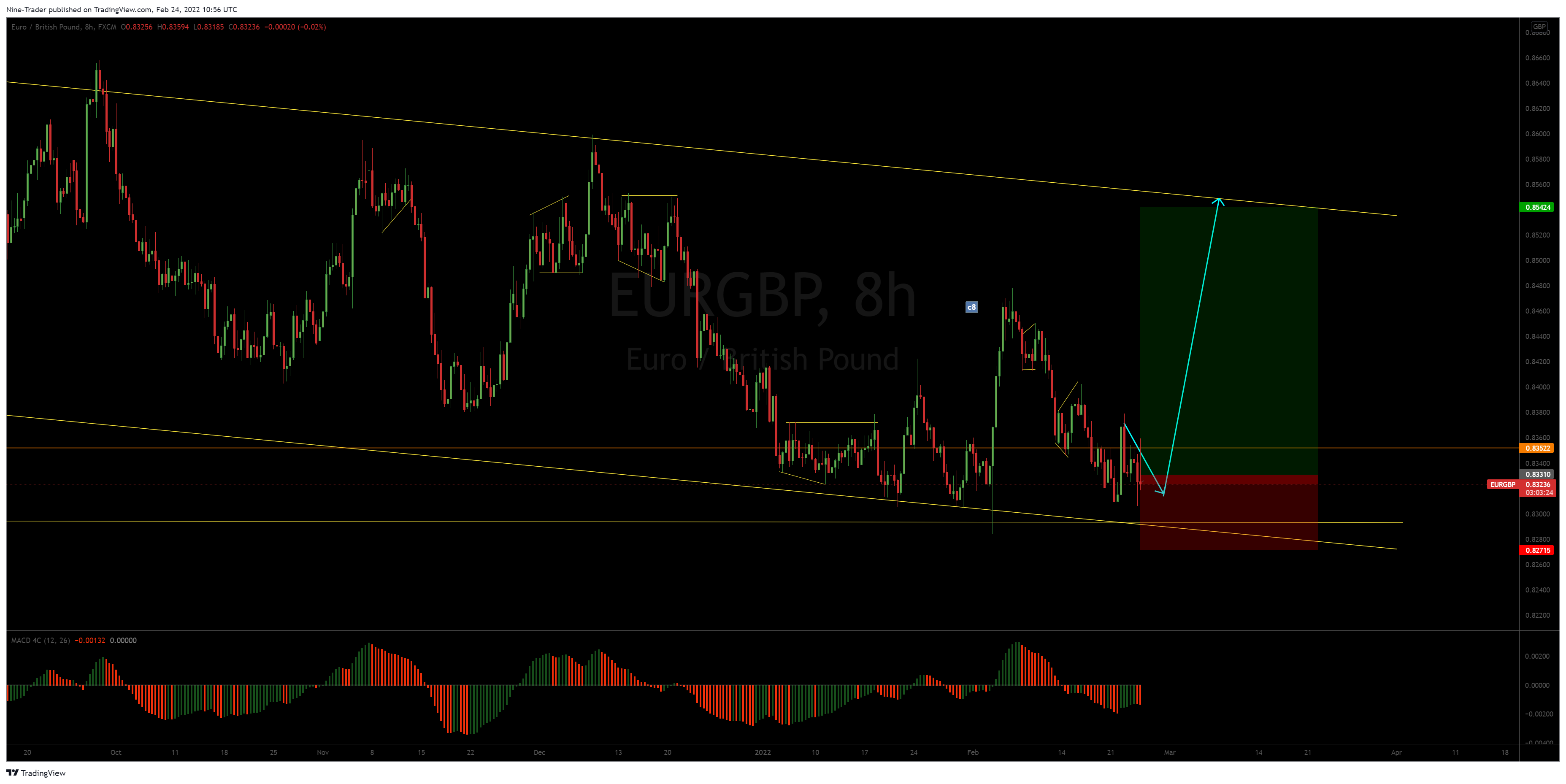 FX:EURGBP Chart Image by Flow_Master044