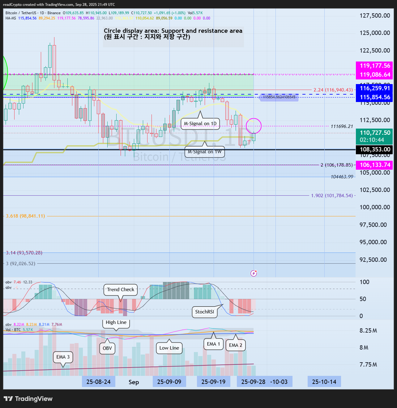 BINANCE:BTCUSDT 图表图片 由 readCrypto 提供