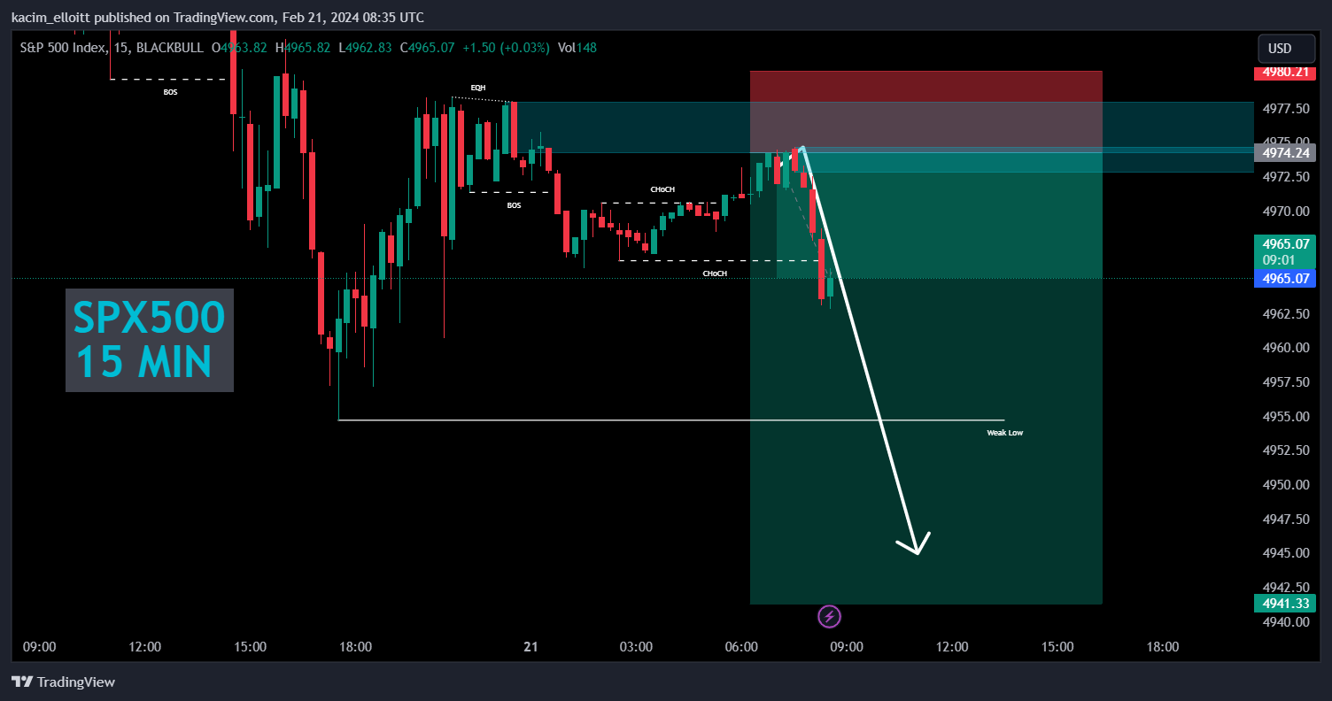 BLACKBULL:SPX500 Chartbild von kacim_elloitt