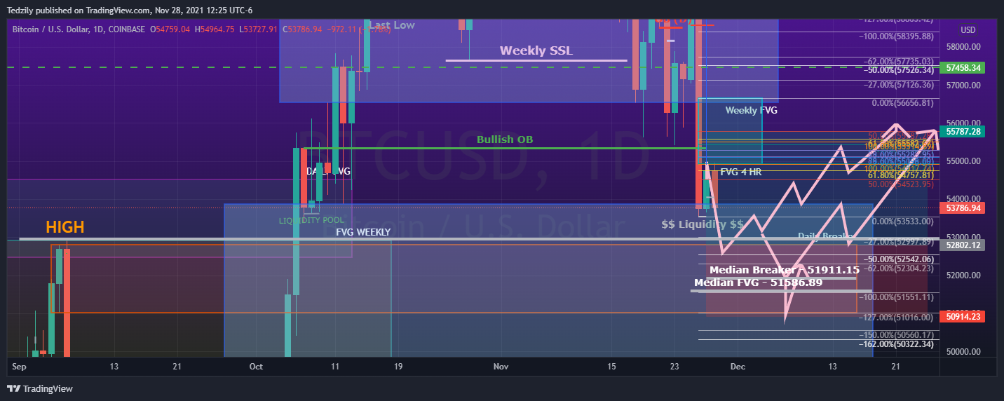 COINBASE:BTCUSDチャート画像 - BodiesXWixの投稿