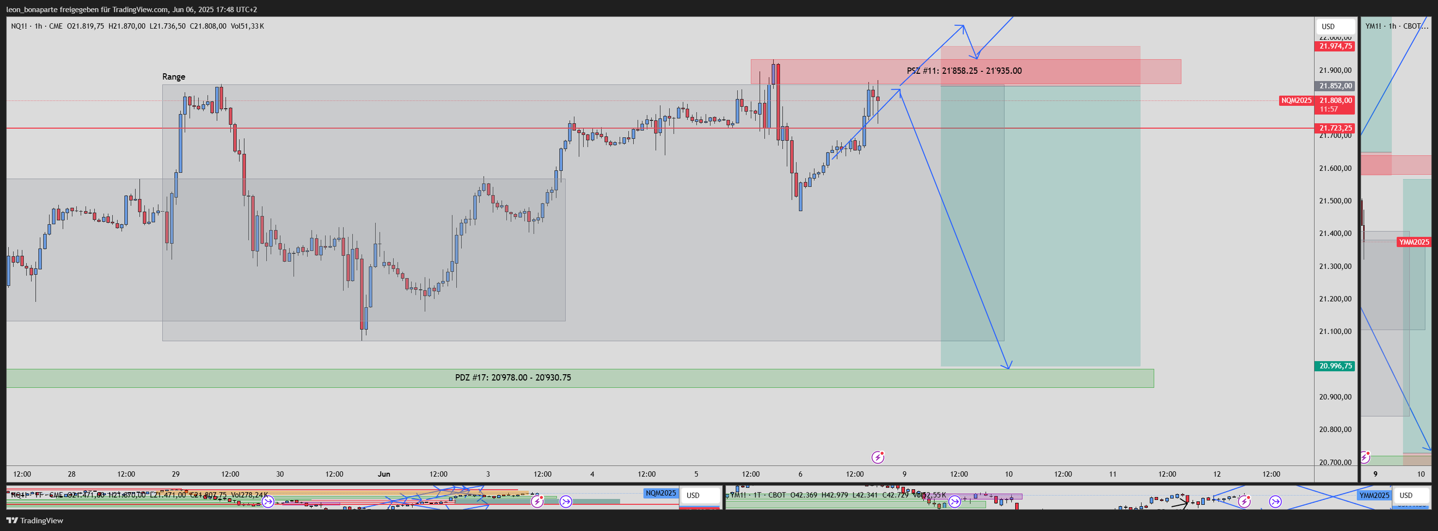 CME_MINI:NQ1! Chart Image by leon_bonaparte