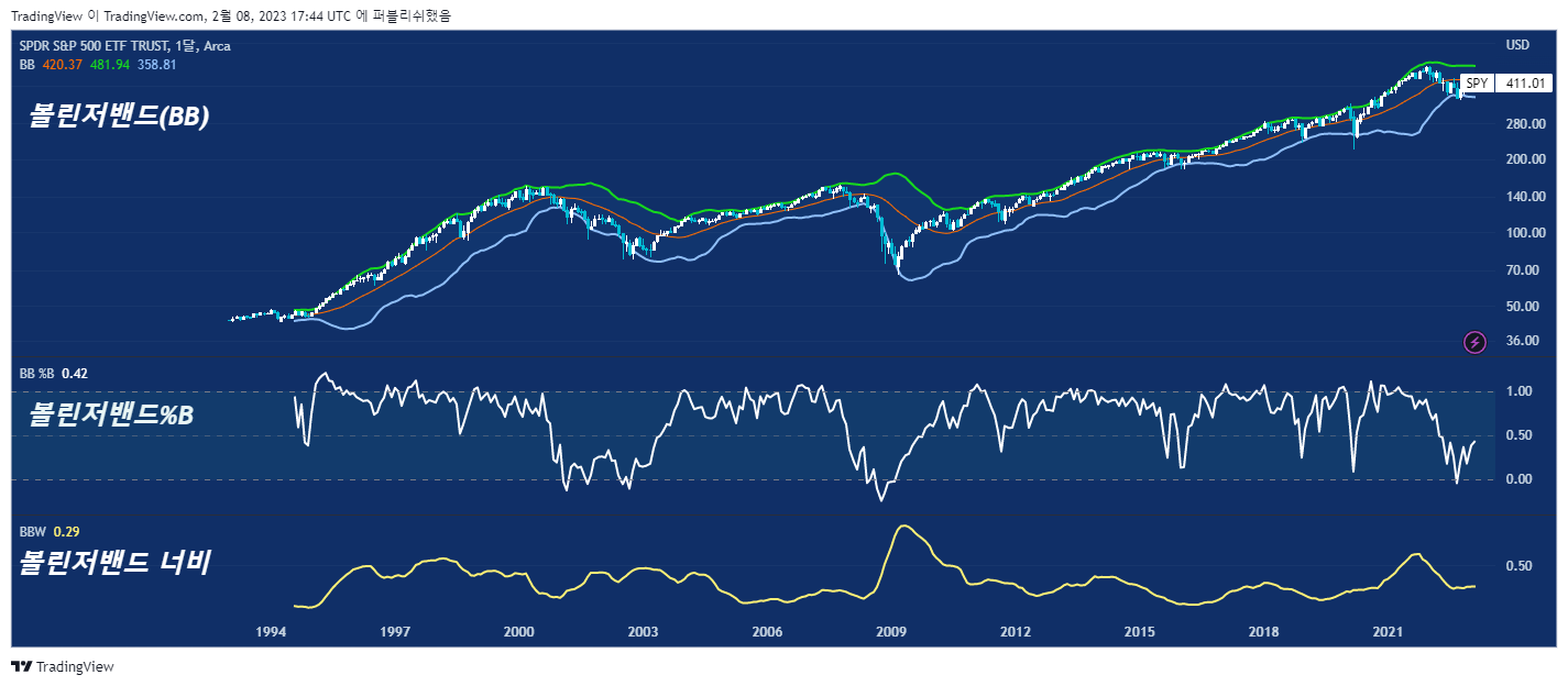 AMEX:SPY Chart Image by TradingView