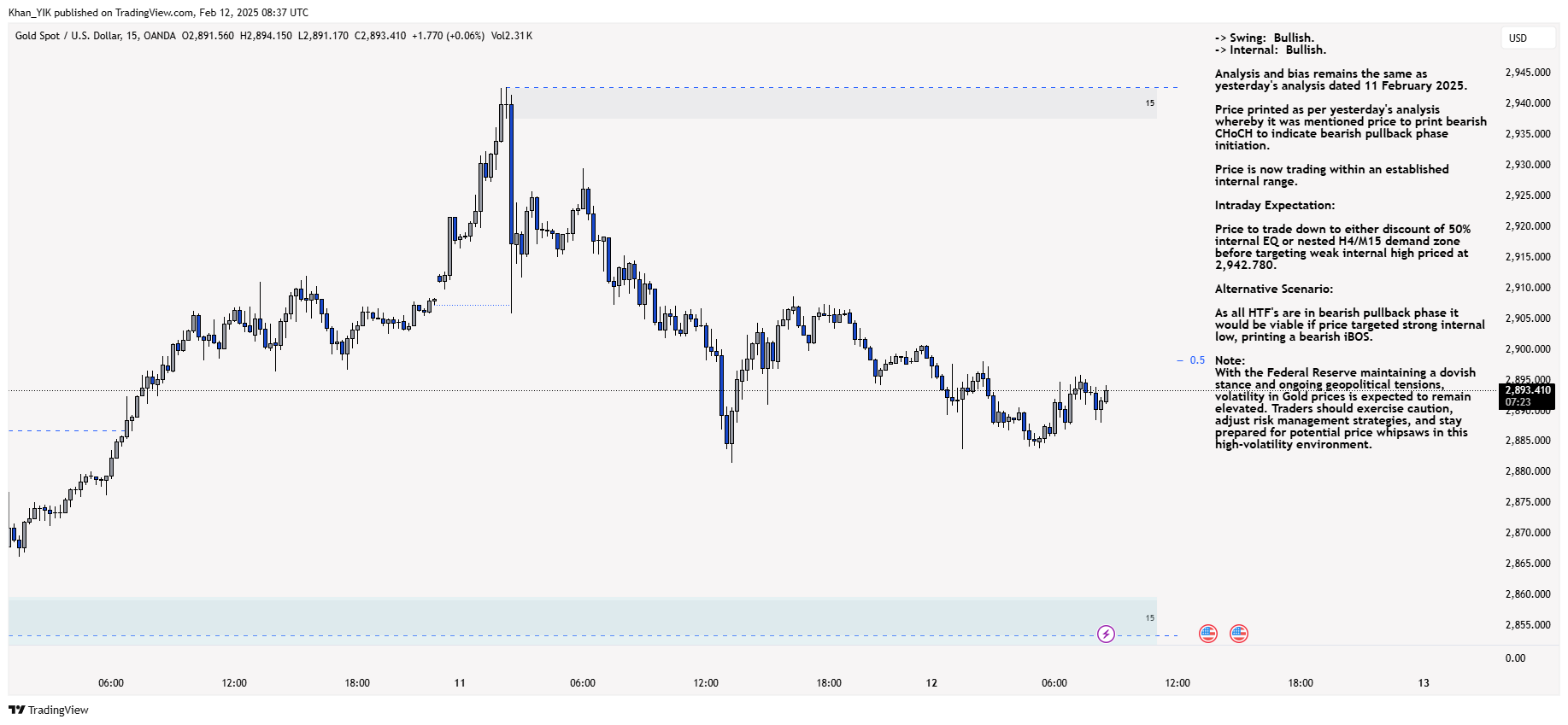 OANDA:XAUUSD Chart Image by Khan_YIK