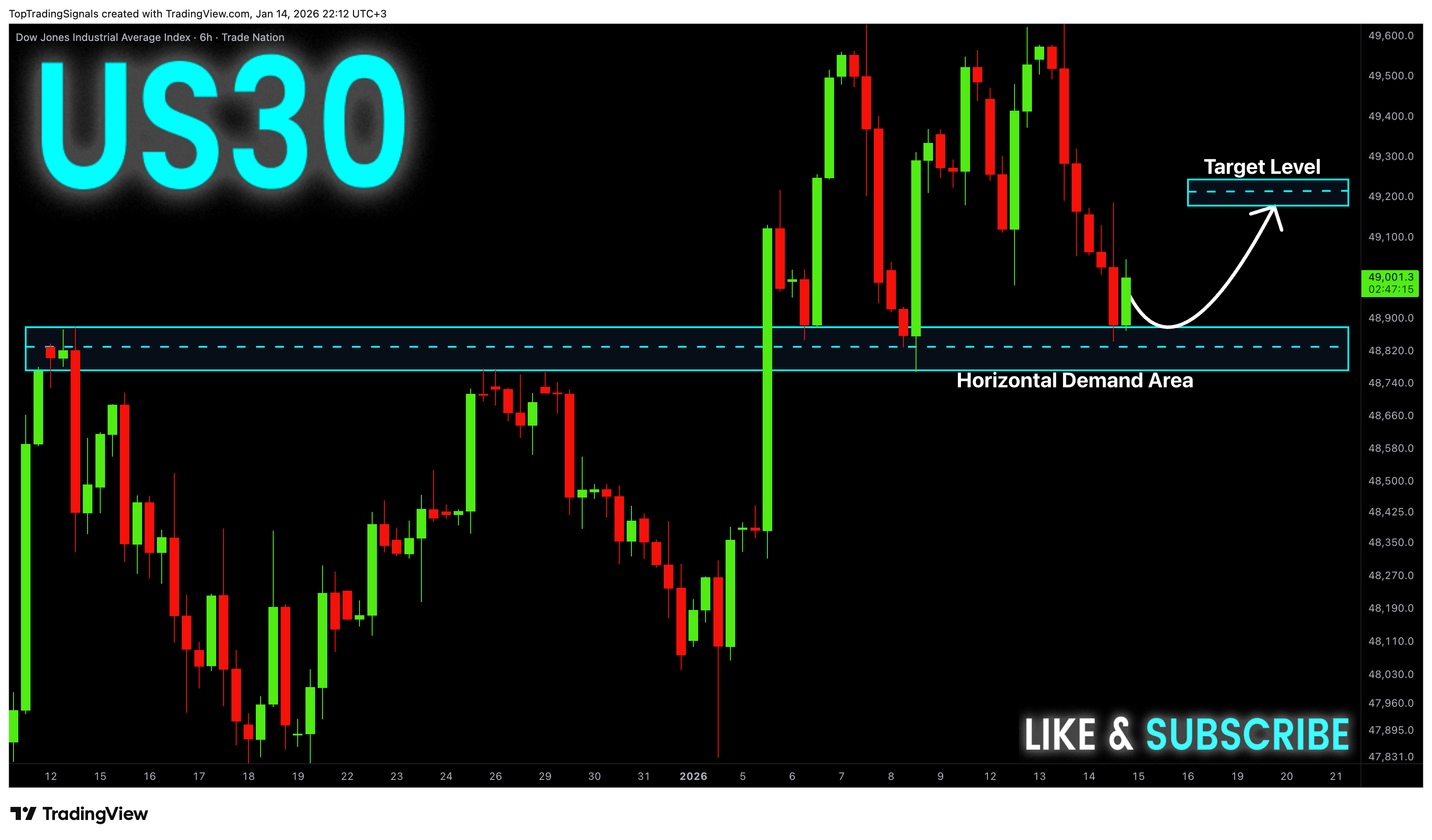 TRADENATION:US30 Chart Image by TopTradingSignals