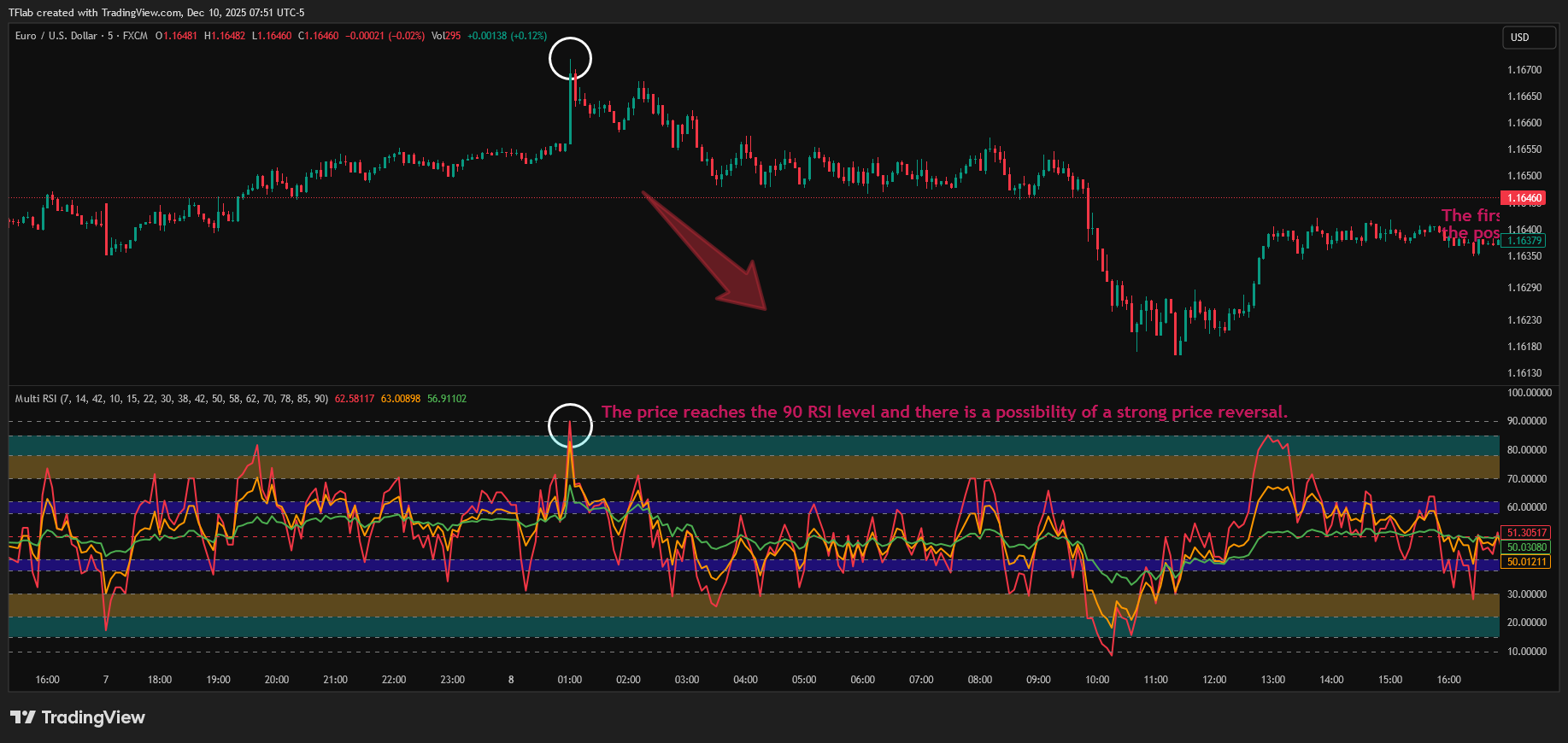 FX:EURUSD Chart Image by TradingFinder