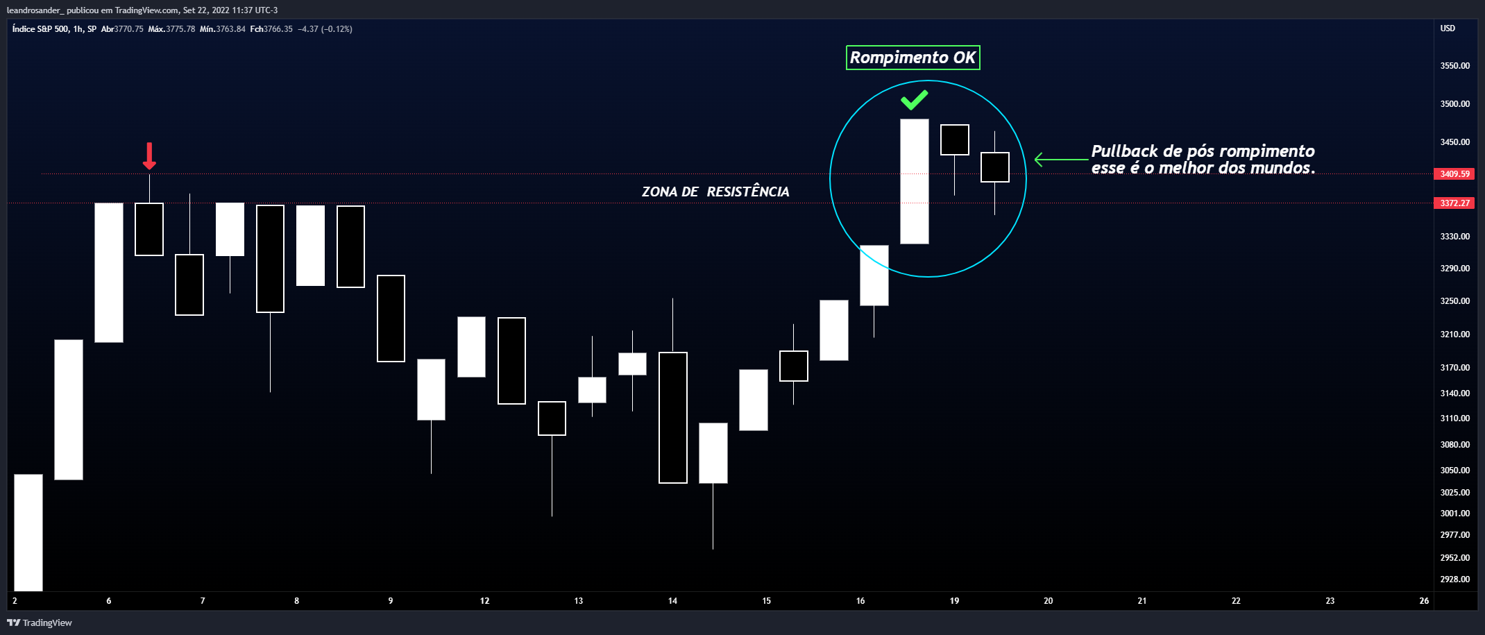 SP:SPX Chart Image by leandrosander_