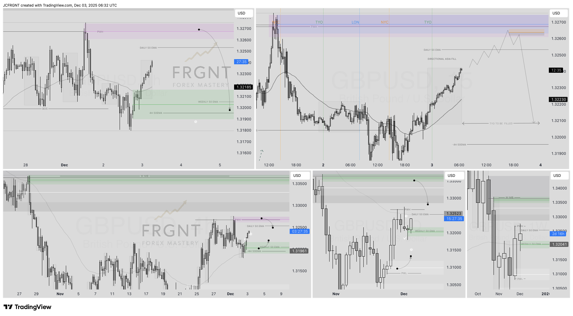 FX:GBPUSD Chart Image by JCFRGNT
