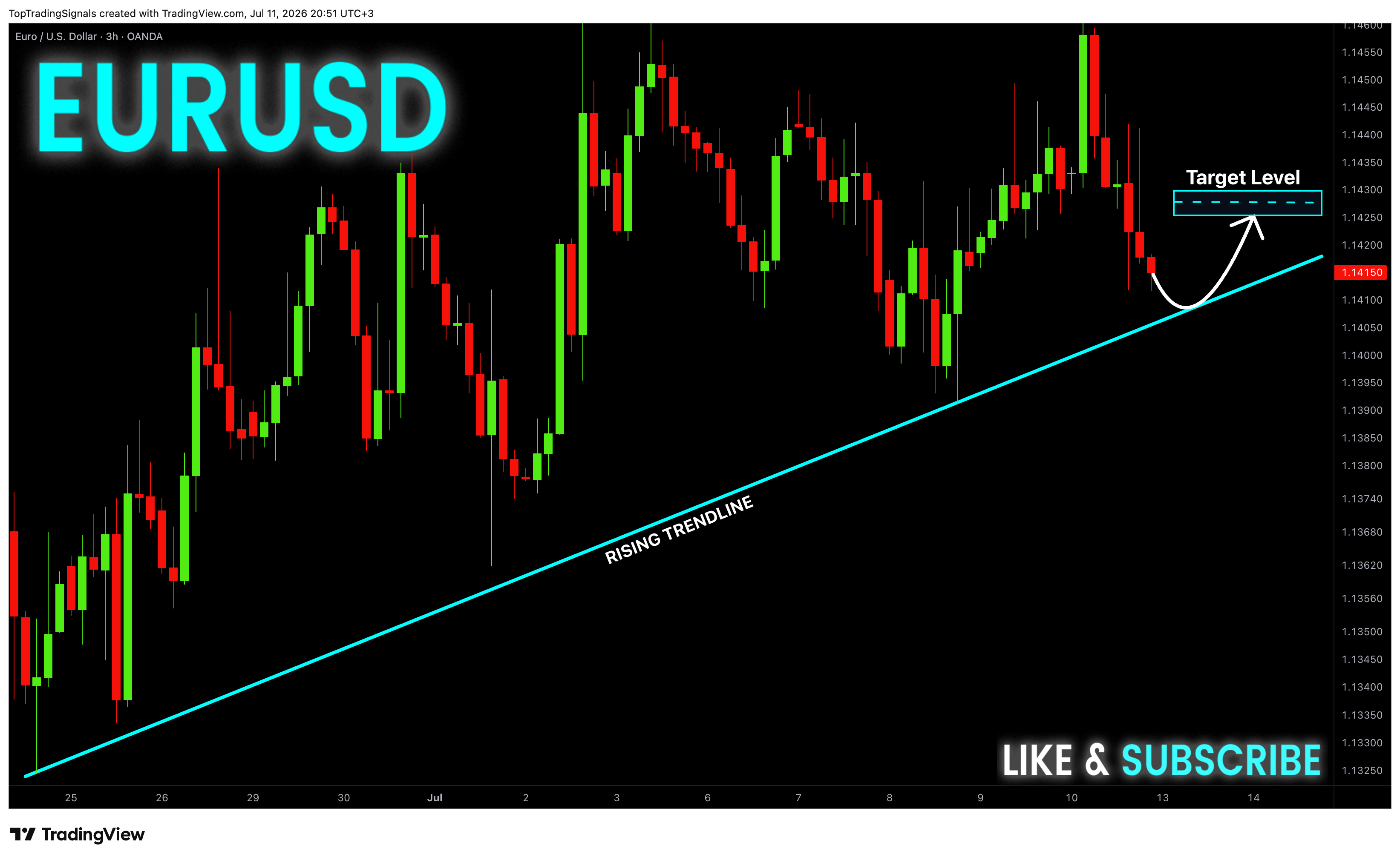 OANDA:EURUSD Chart Image by TopTradingSignals