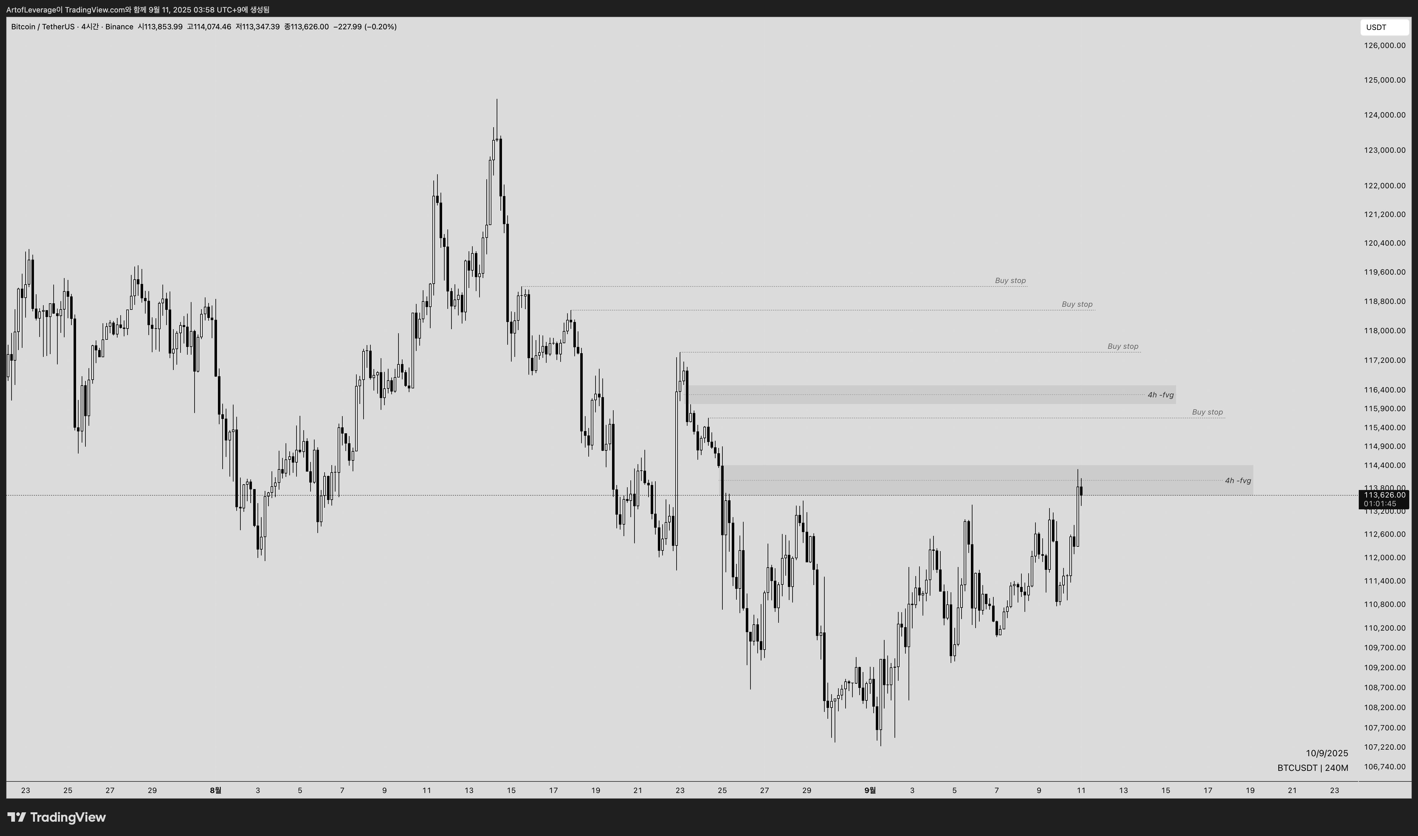 BINANCE:BTCUSDT Chart Image by MMbreaker