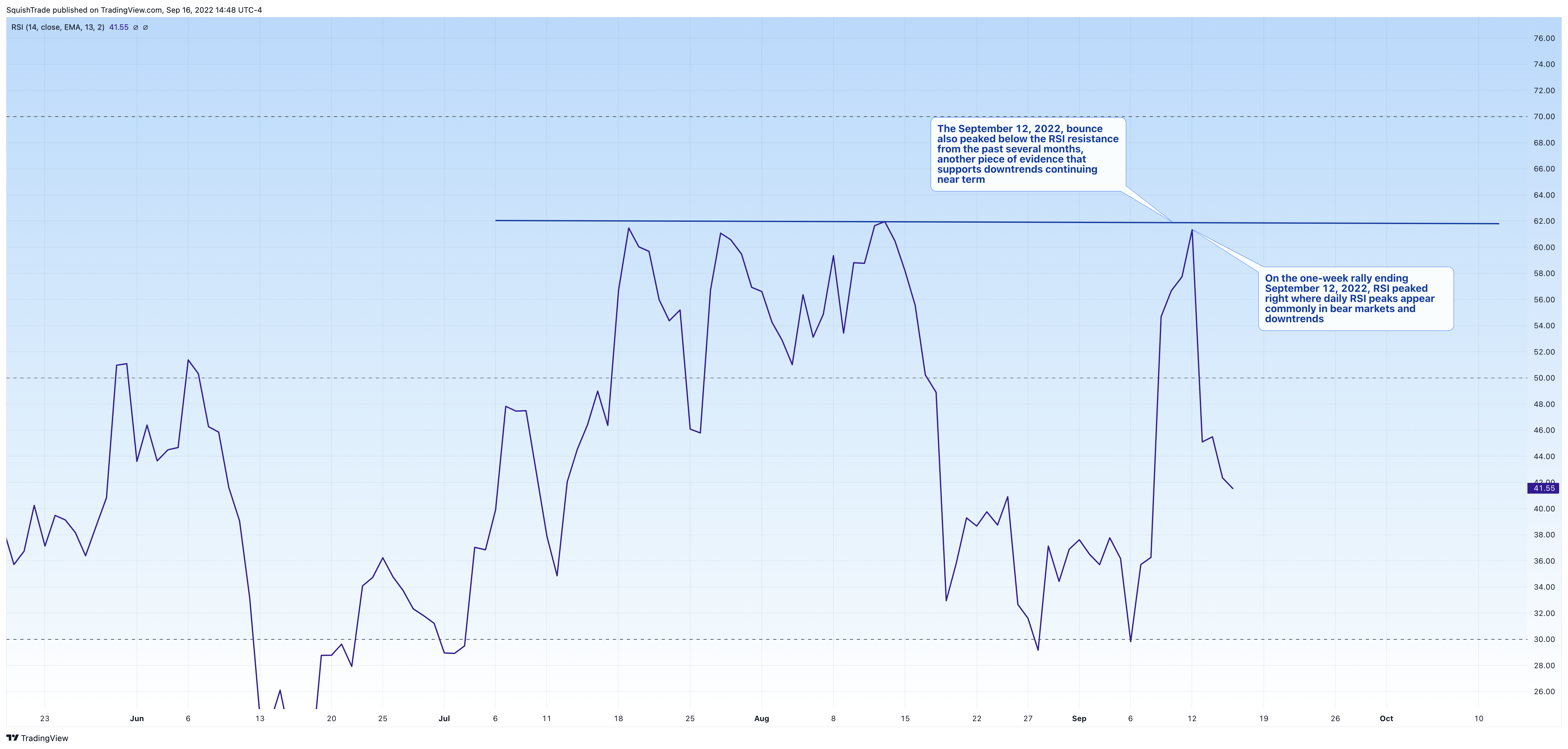 BITSTAMP:BTCUSD Imagen del gráfico de SquishTrade
