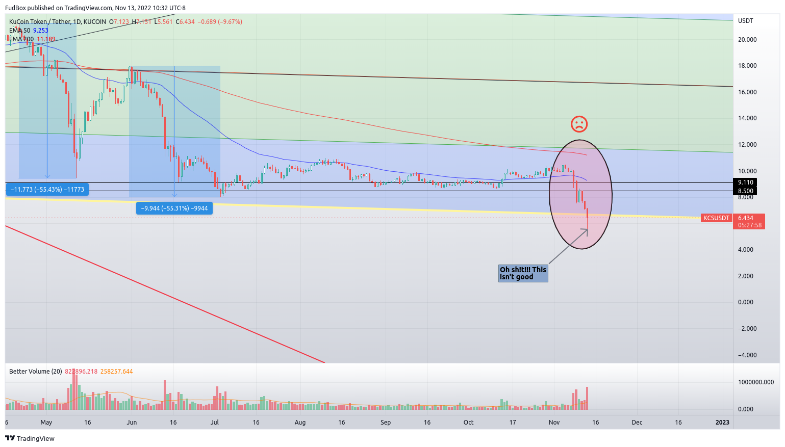 KUCOIN:KCSUSDT Chart Image by FudBox