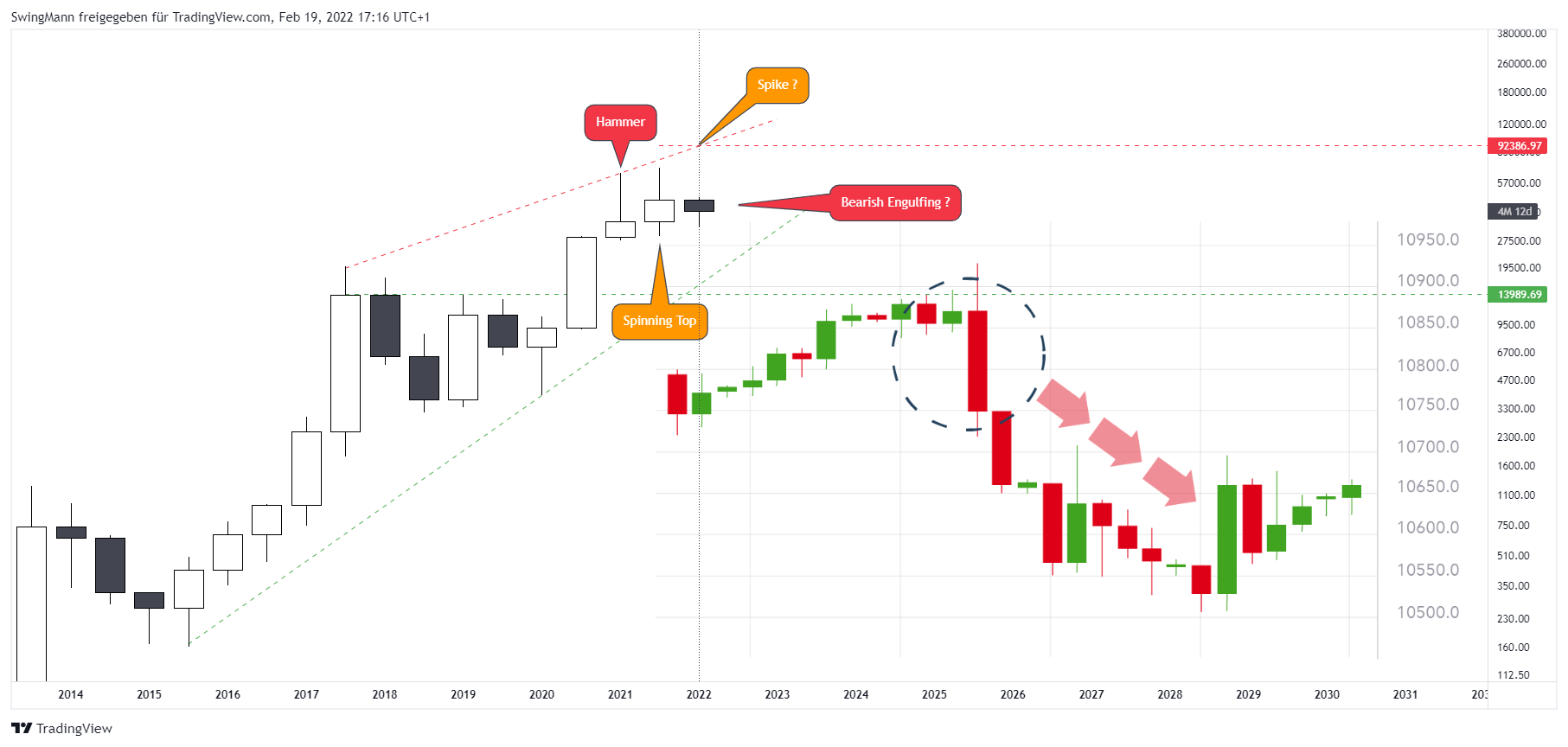 INDEX:BTCUSD Chart Image by SwingMann