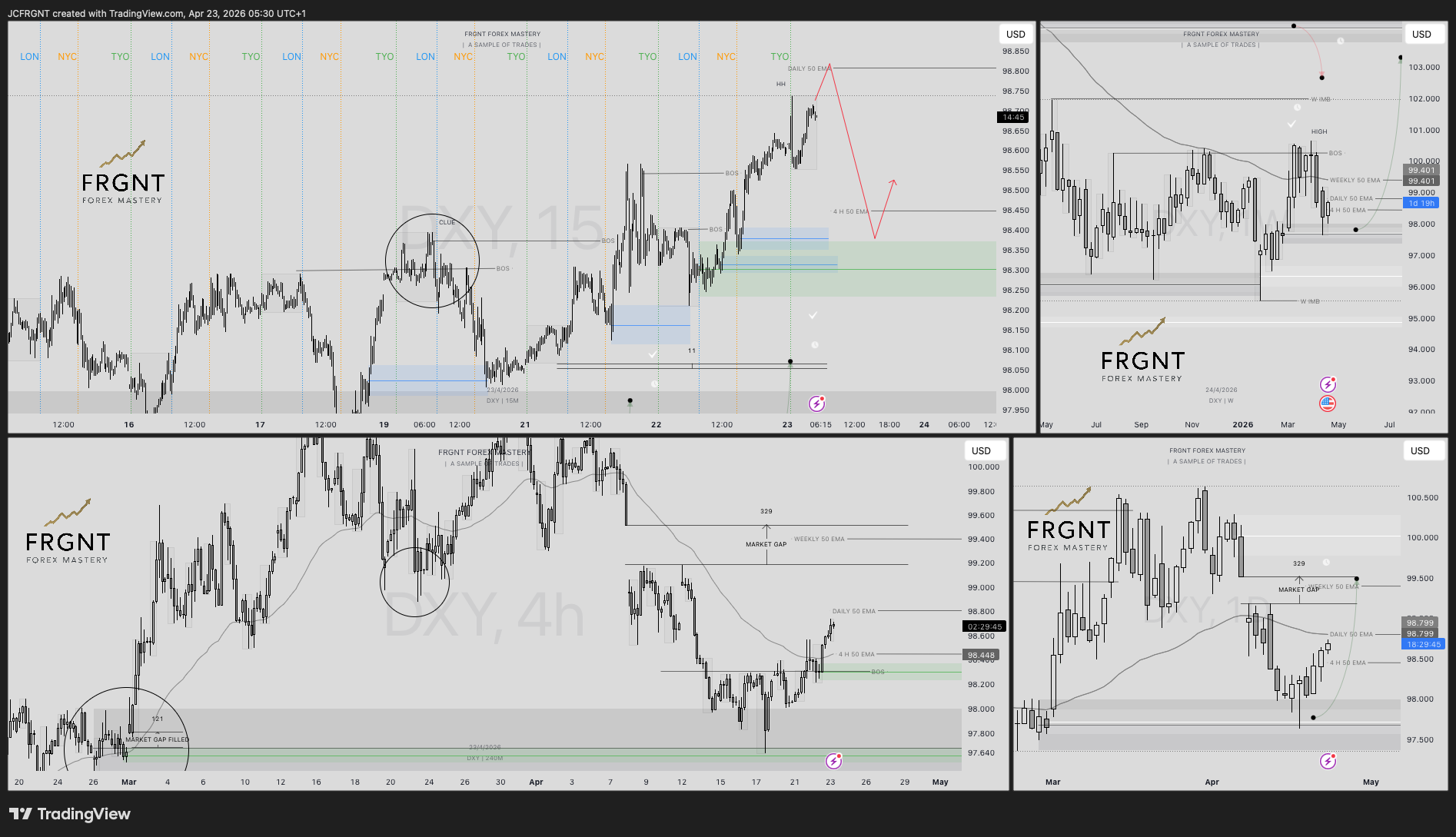 TVC:DXY Chart Image by JCFRGNT