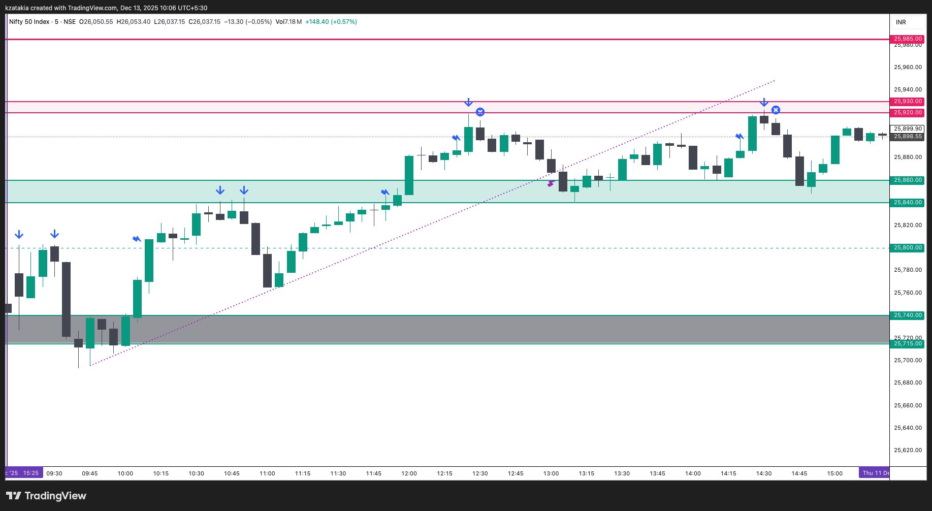 NSE:NIFTY Chart Image by kzatakia