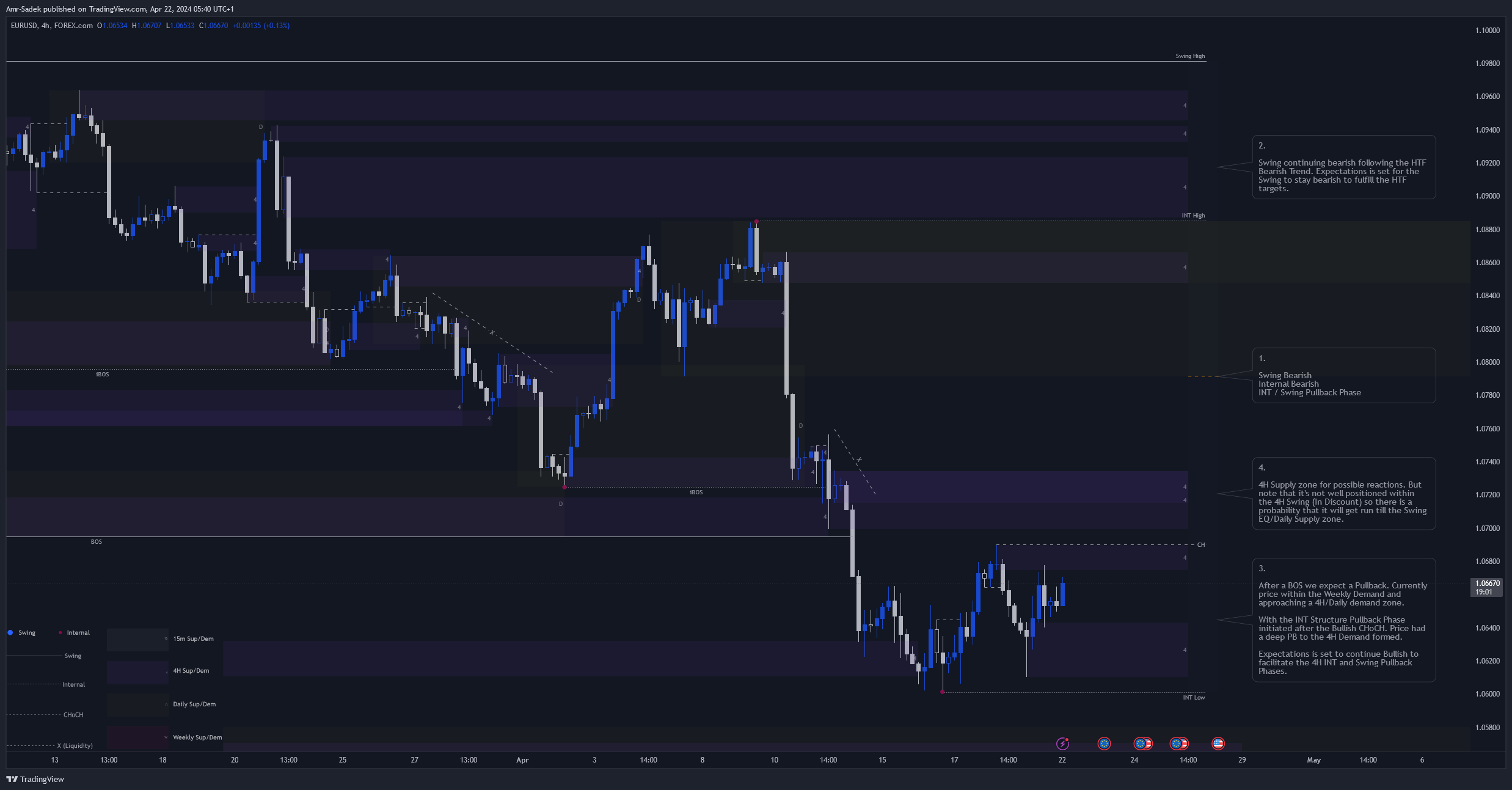 FOREXCOM:EURUSD Chart Image by Amr-Sadek