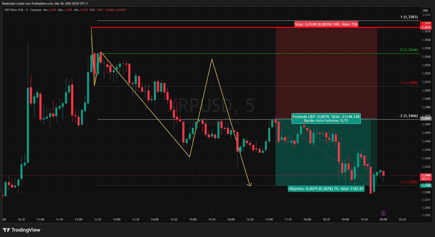 COINBASE:XRPUSD Chart Image by Realizador