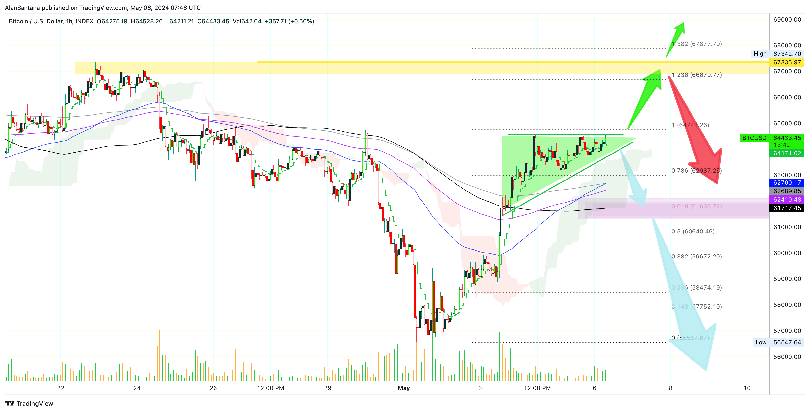 INDEX:BTCUSD Chart Image by MasterAnanda