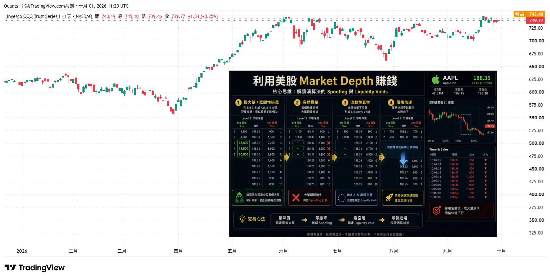 BATS:QQQ Chart Image by Quants_HK