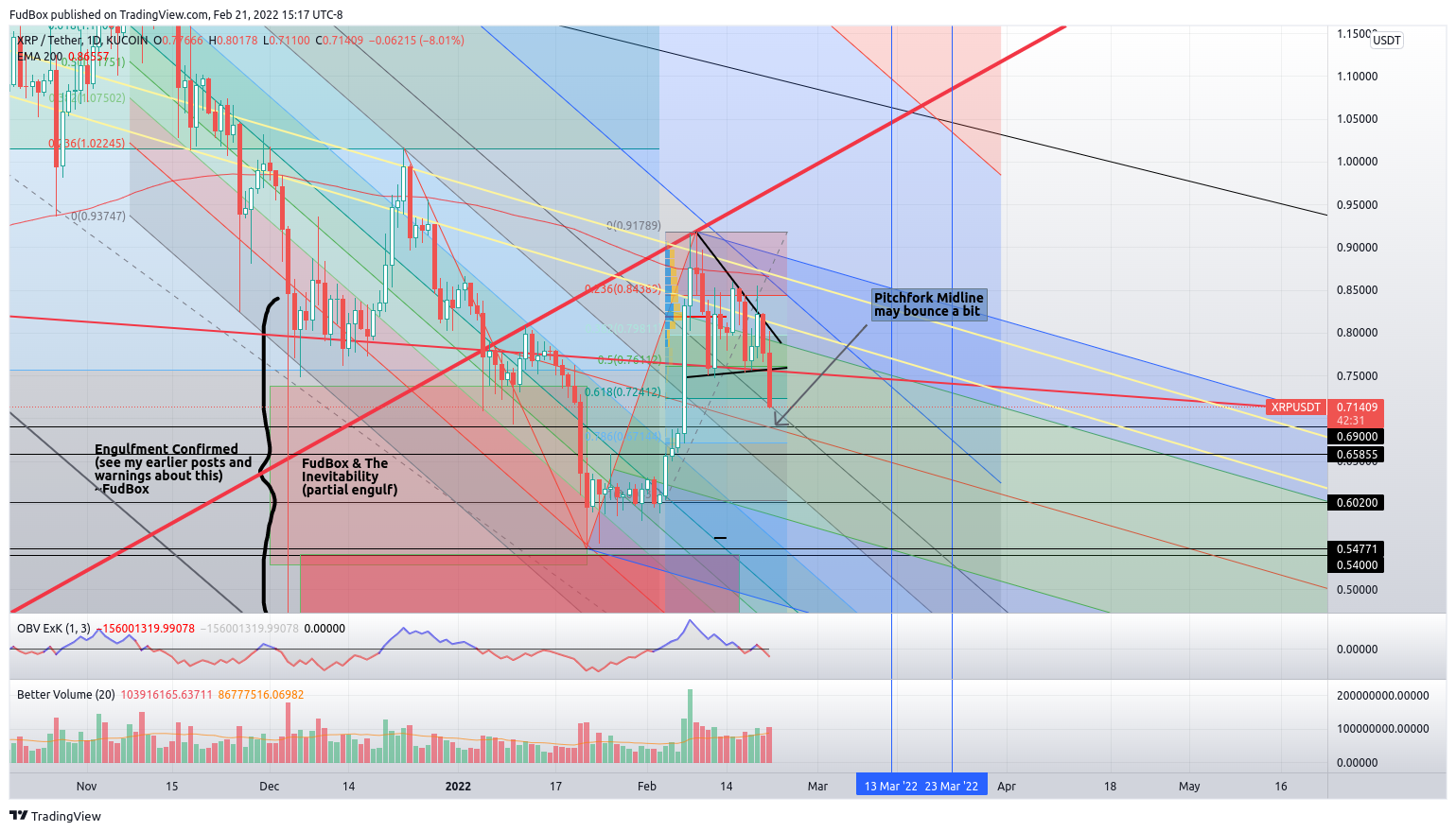 KUCOIN:XRPUSDT Chart Image by FudBox
