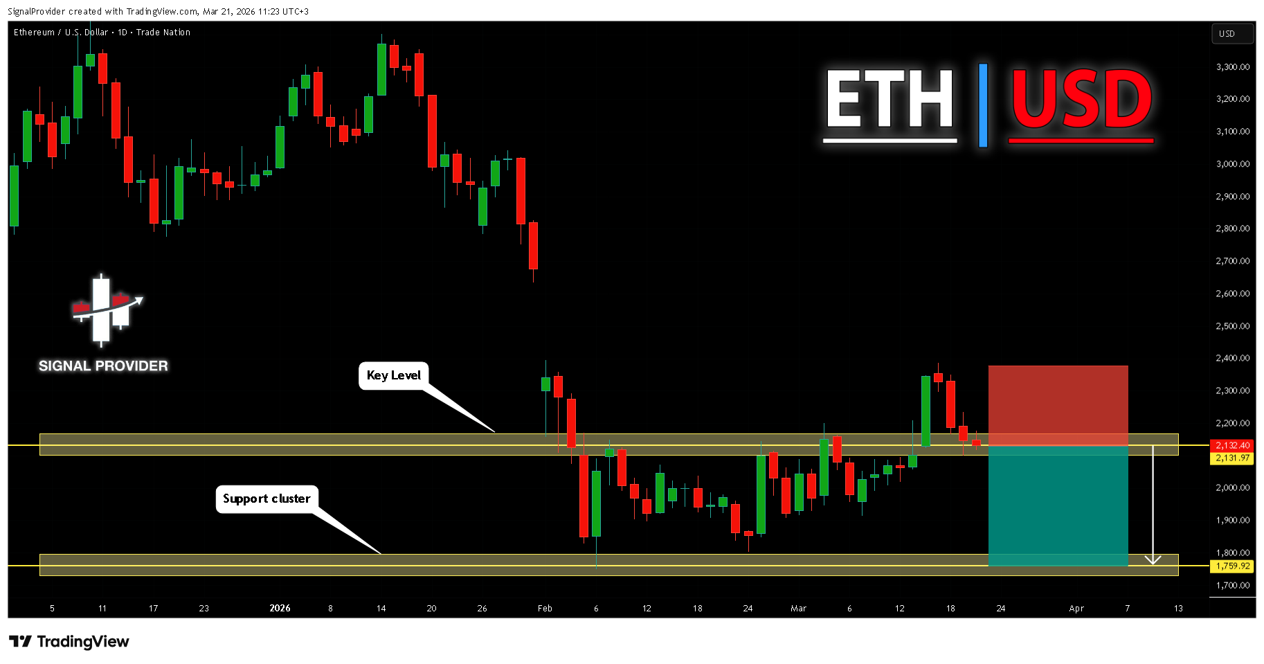 TRADENATION:ETHUSD Chart Image by SignalProvider
