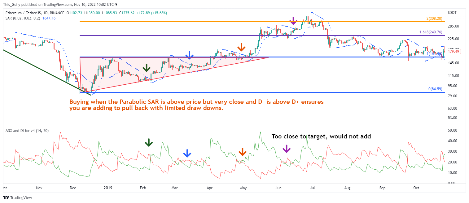 BINANCE:ETHUSDT Chart Image by This_Guhy