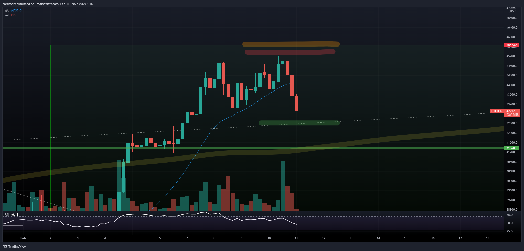 BITFINEX:BTCUSD Chart Image by hardforky