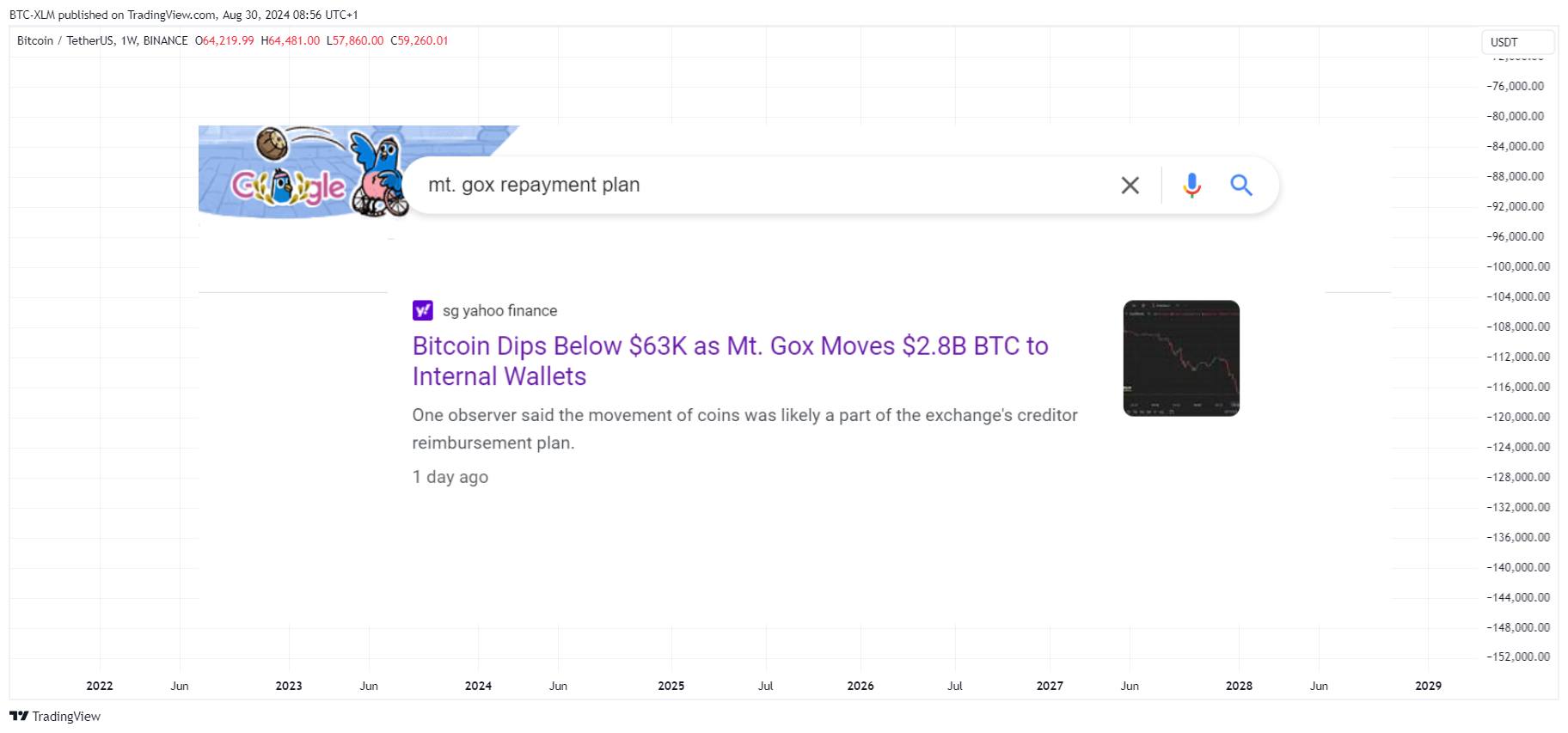 BINANCE:BTCUSDT Chartbild von BTC-XLM