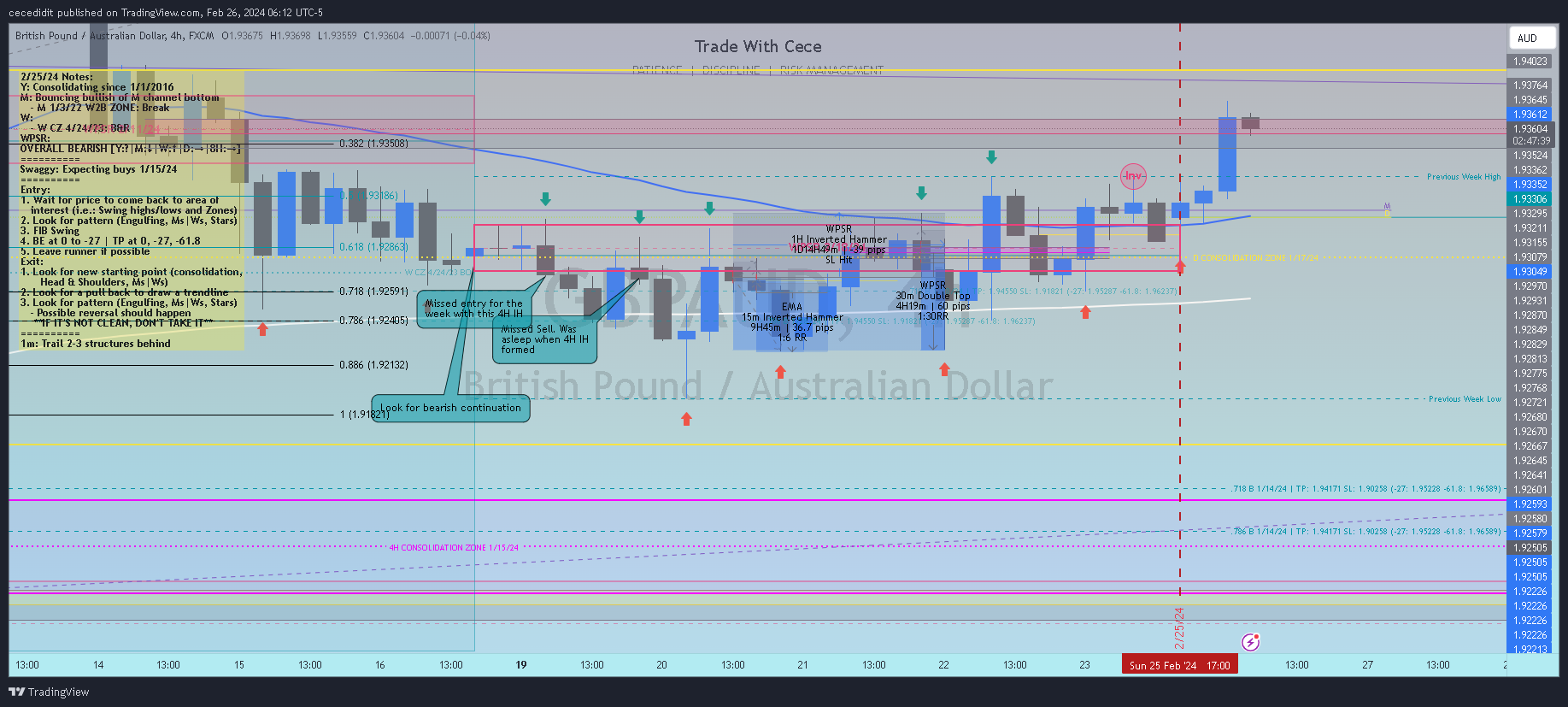 FX:GBPAUD Imagen del gráfico de TickQueen