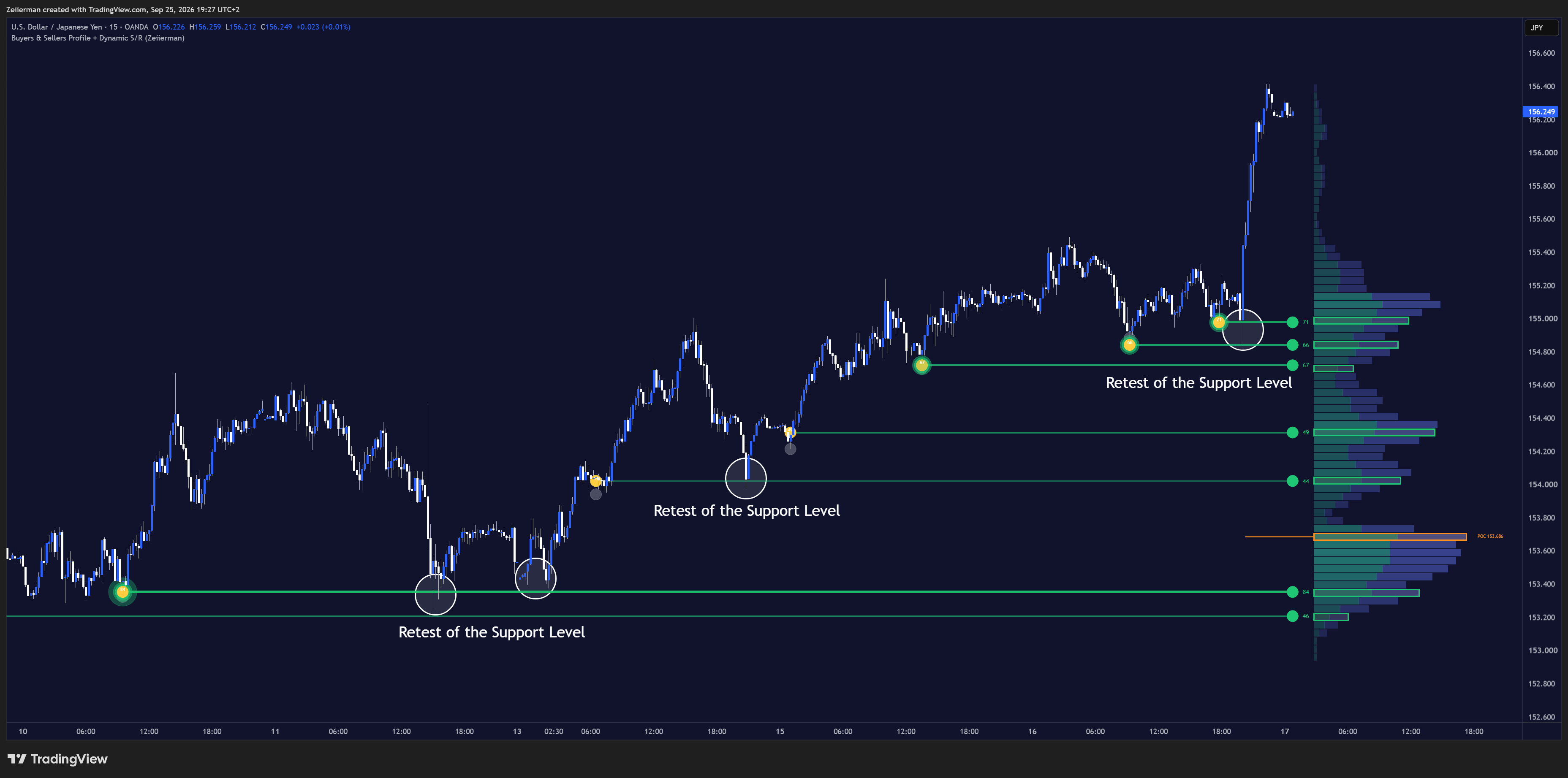 OANDA:USDJPY Chart Image by Zeiierman