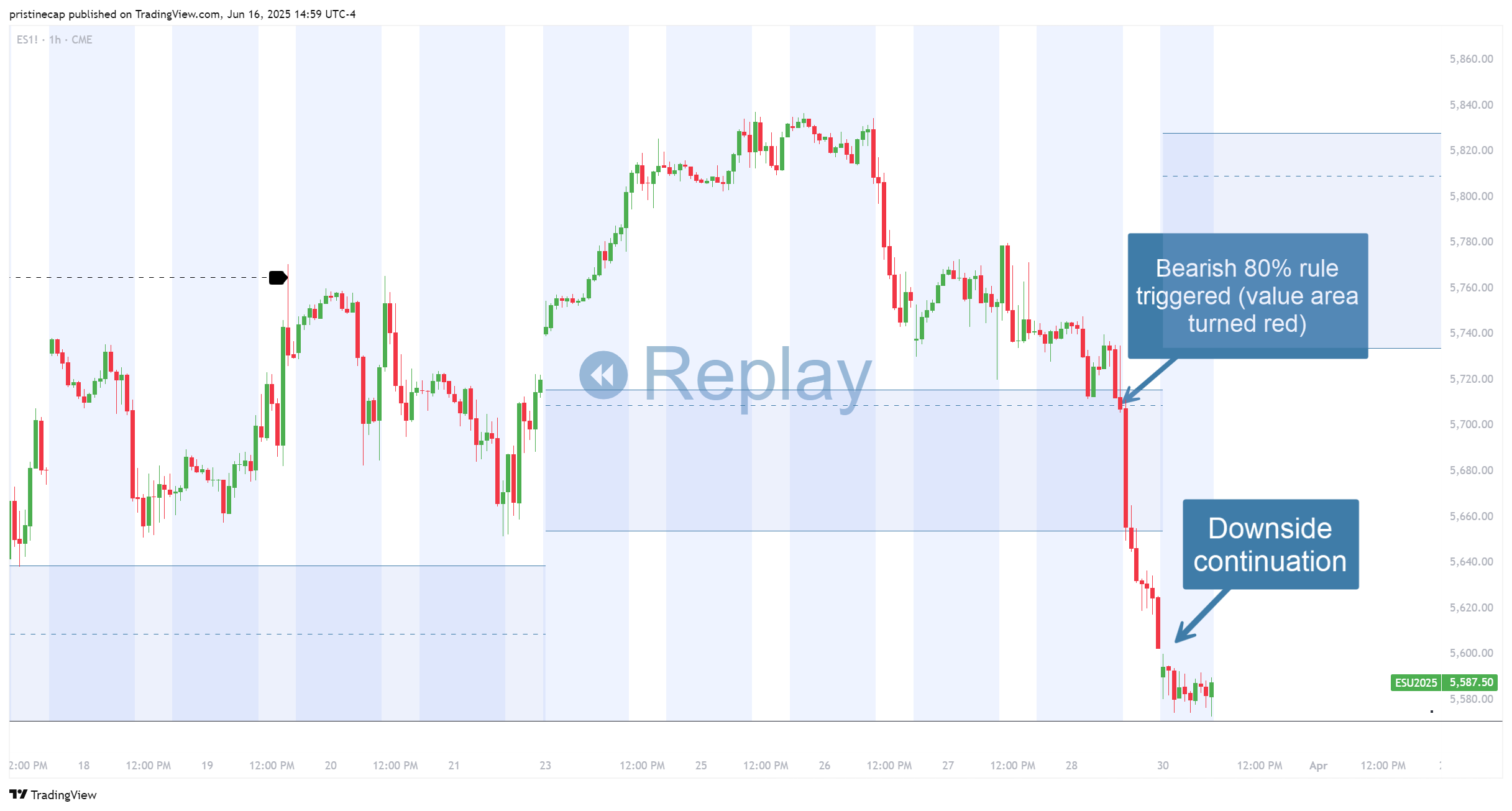 CME_MINI:ES1! Chart Image by pristinecap