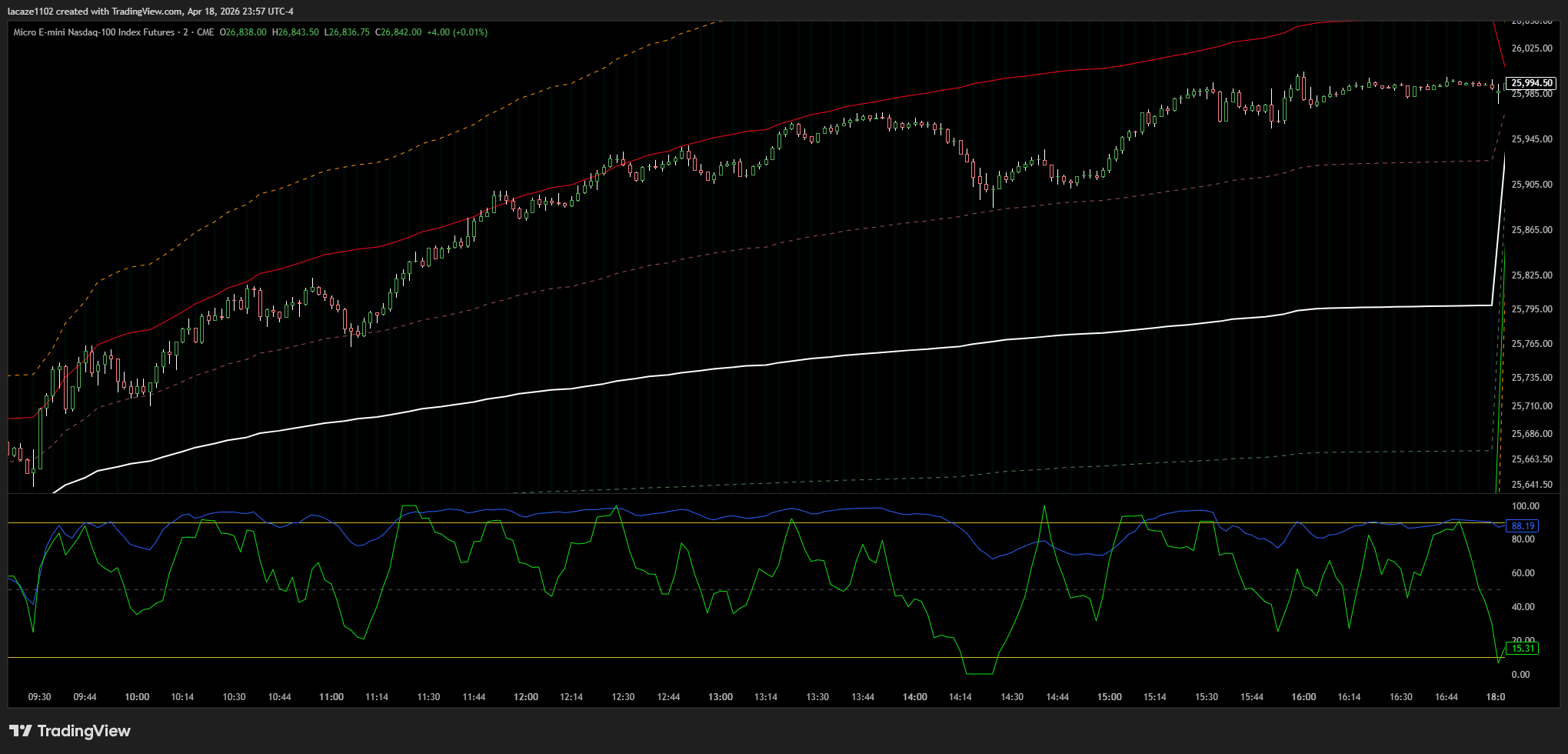 CME_MINI:MNQ1! Obraz wykresu od lacaze1102