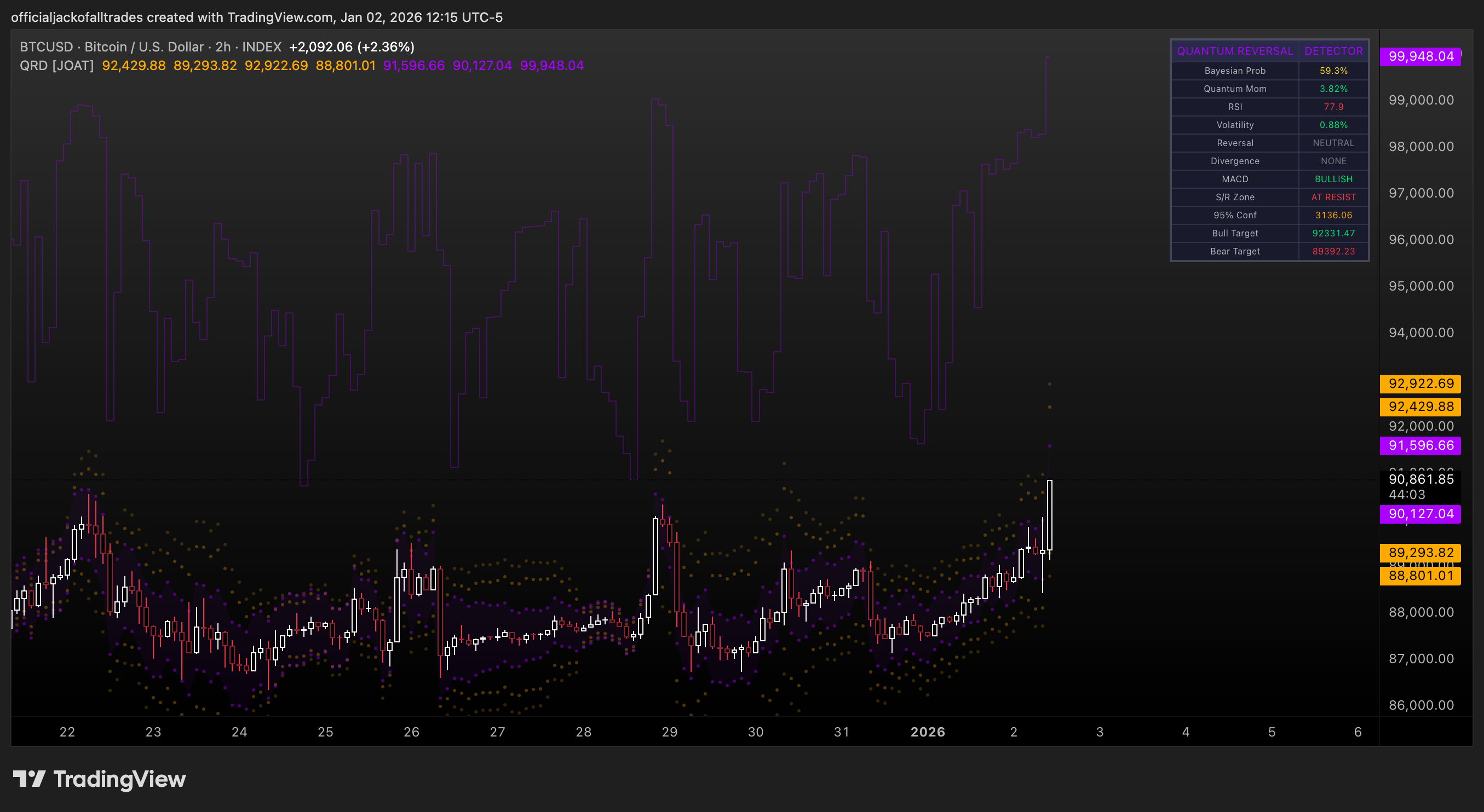INDEX:BTCUSD Chart Image by officialjackofalltrades