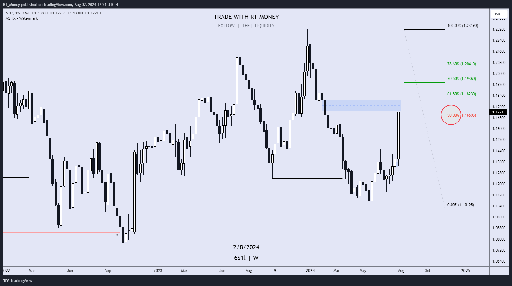 CME:6S1! Chart Image by RT_Money