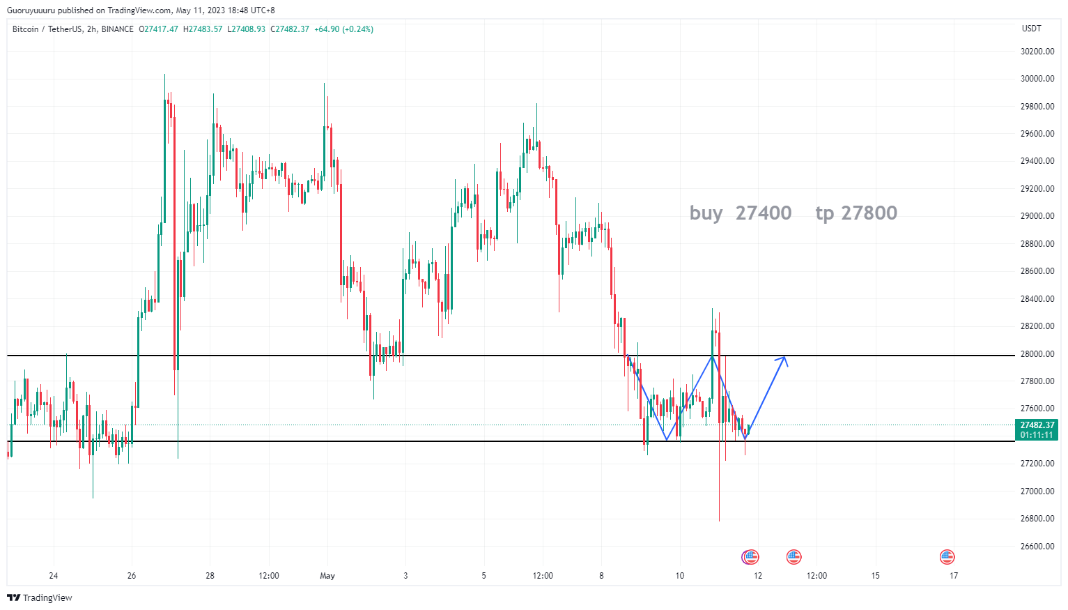 BINANCE:BTCUSDT Immagine del grafico by Roey_