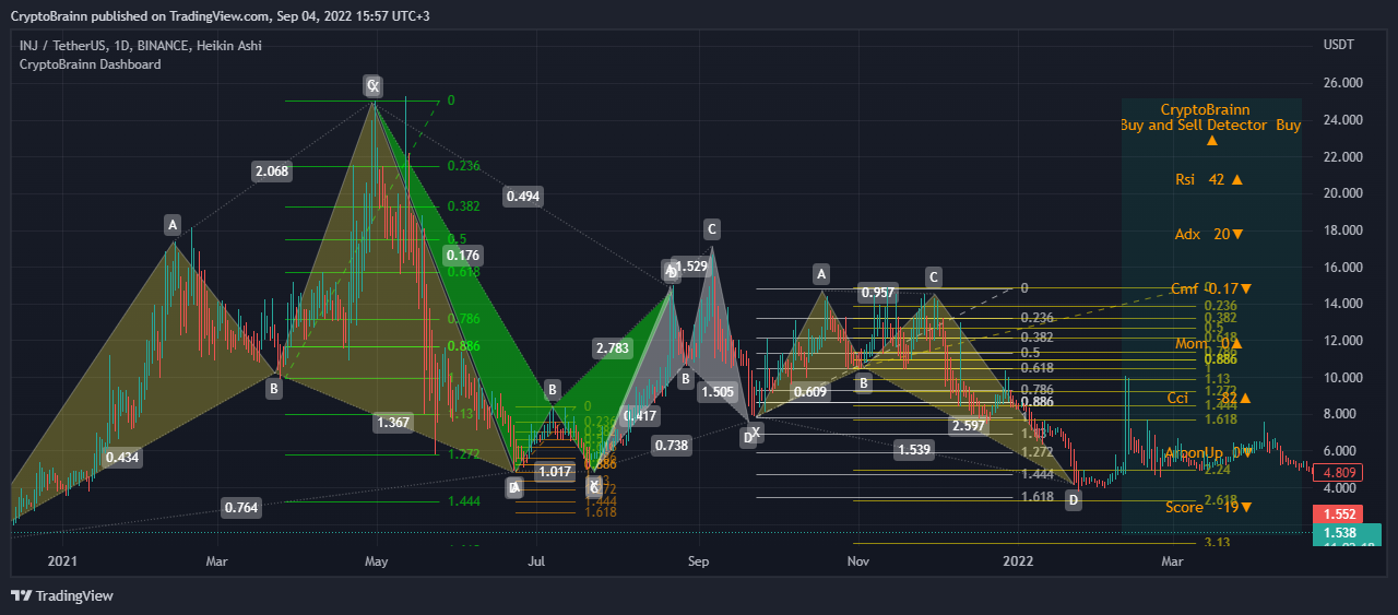 BINANCE:INJUSDT Obraz wykresu od FutureAlchemist