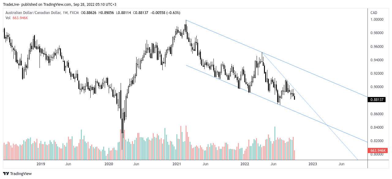 FX:AUDCADチャート画像 - TradeLive-の投稿