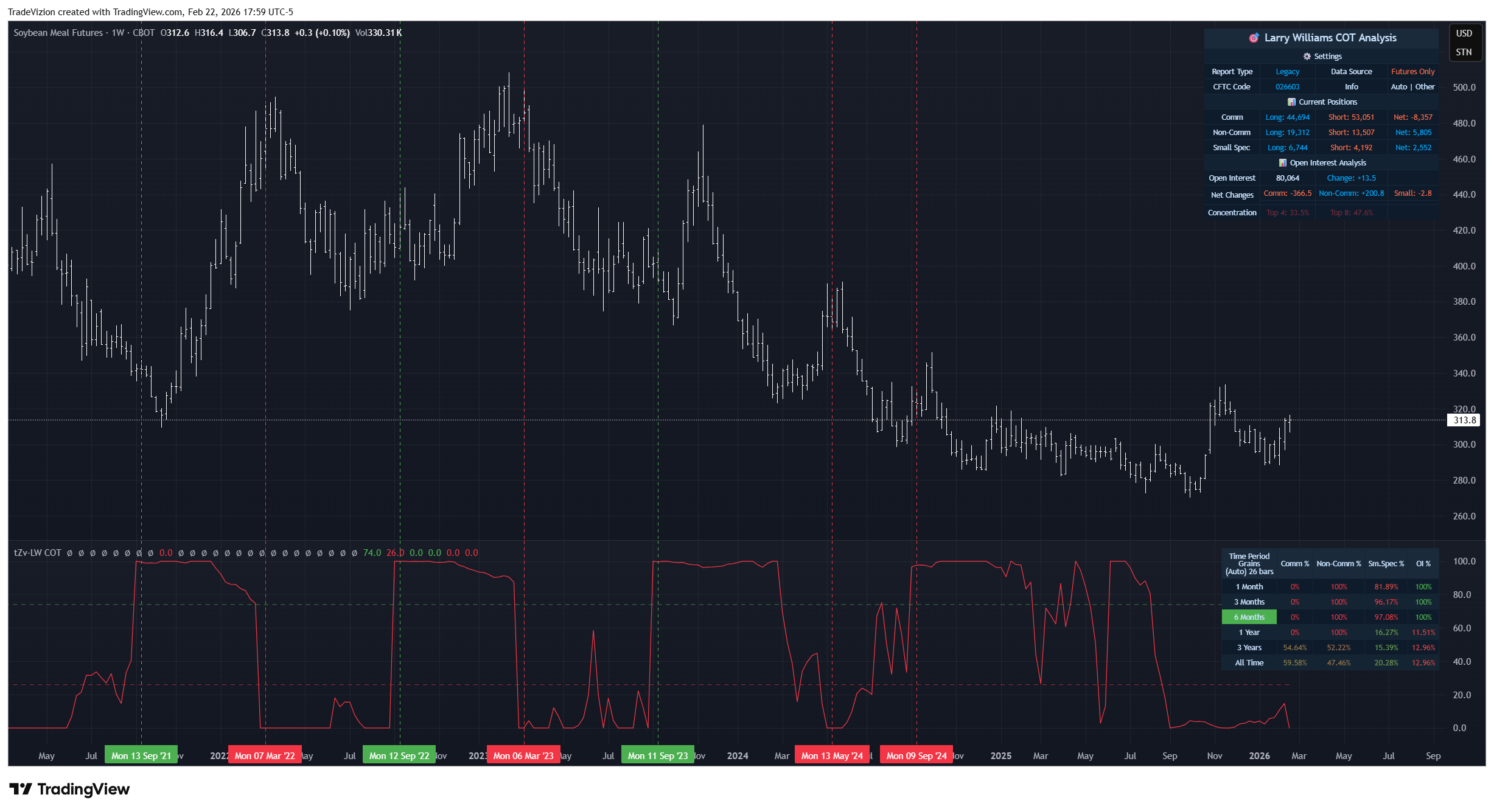 TradeVizion tarafından CBOT_DL:ZM1! Grafik Görseli