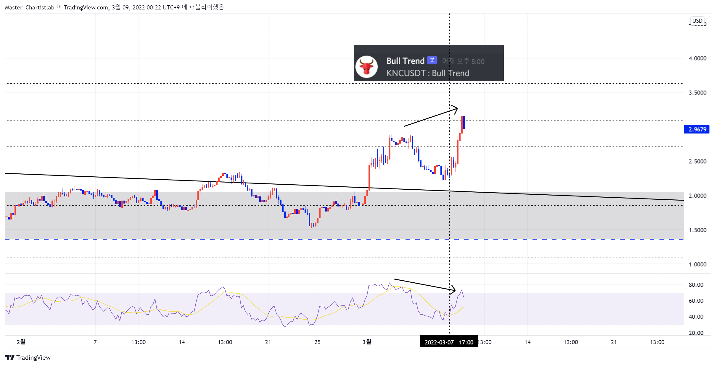 COINBASE:KNCUSD Chart Image by Master_Chartistlab