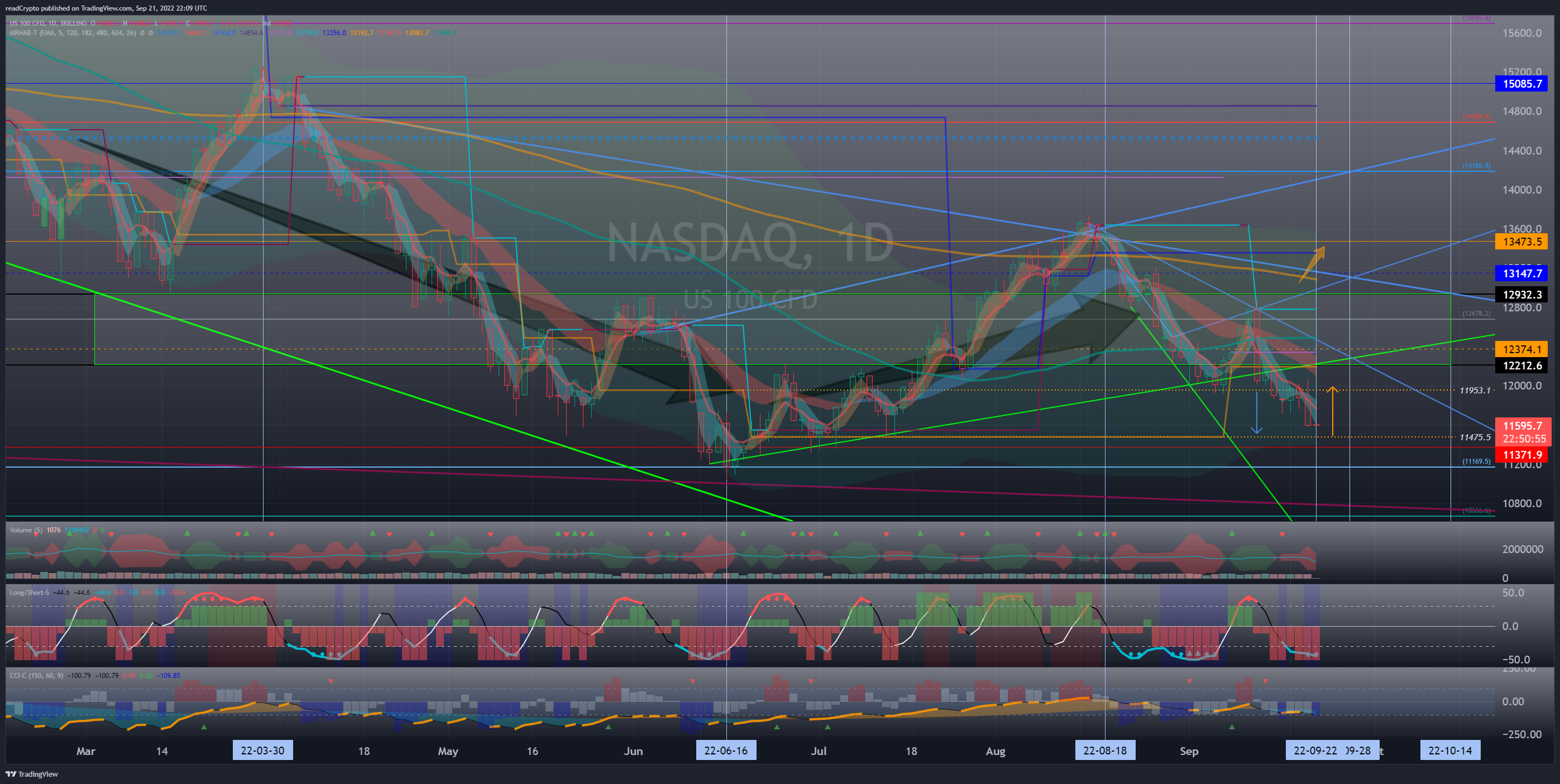 SKILLING:NASDAQ Chart Image by readCrypto