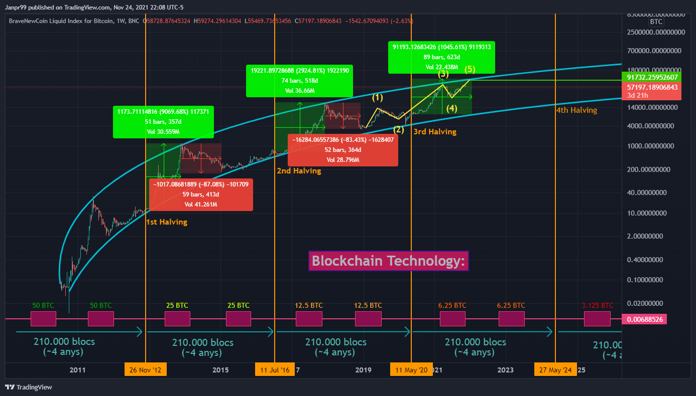BNC:BLX Chart Image by Janpr99