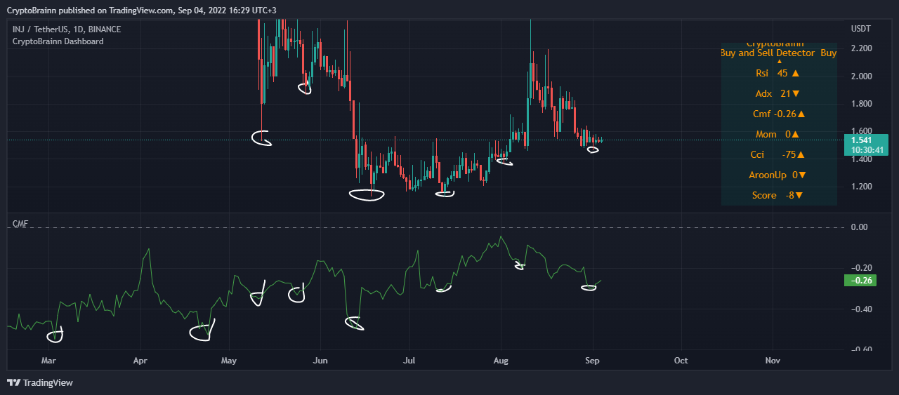 BINANCE:INJUSDT Chart Image by FutureAlchemist