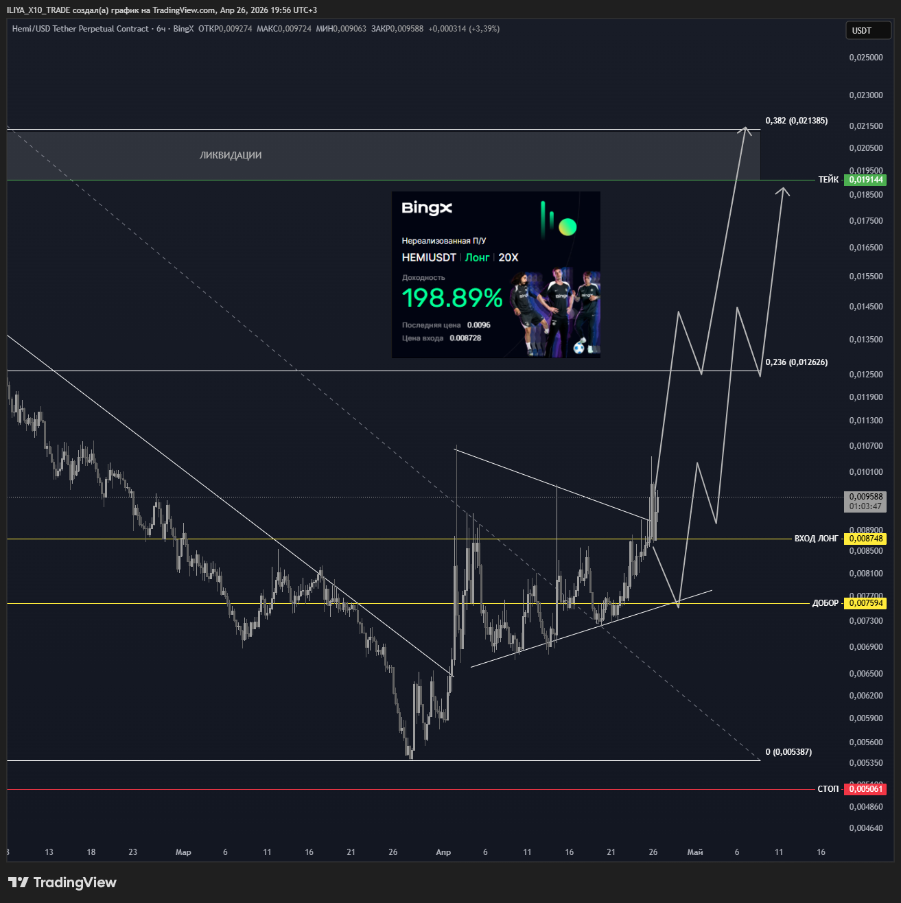 BINGX:HEMIUSDT.P Chart Image by ILIYA_X10_TRADE