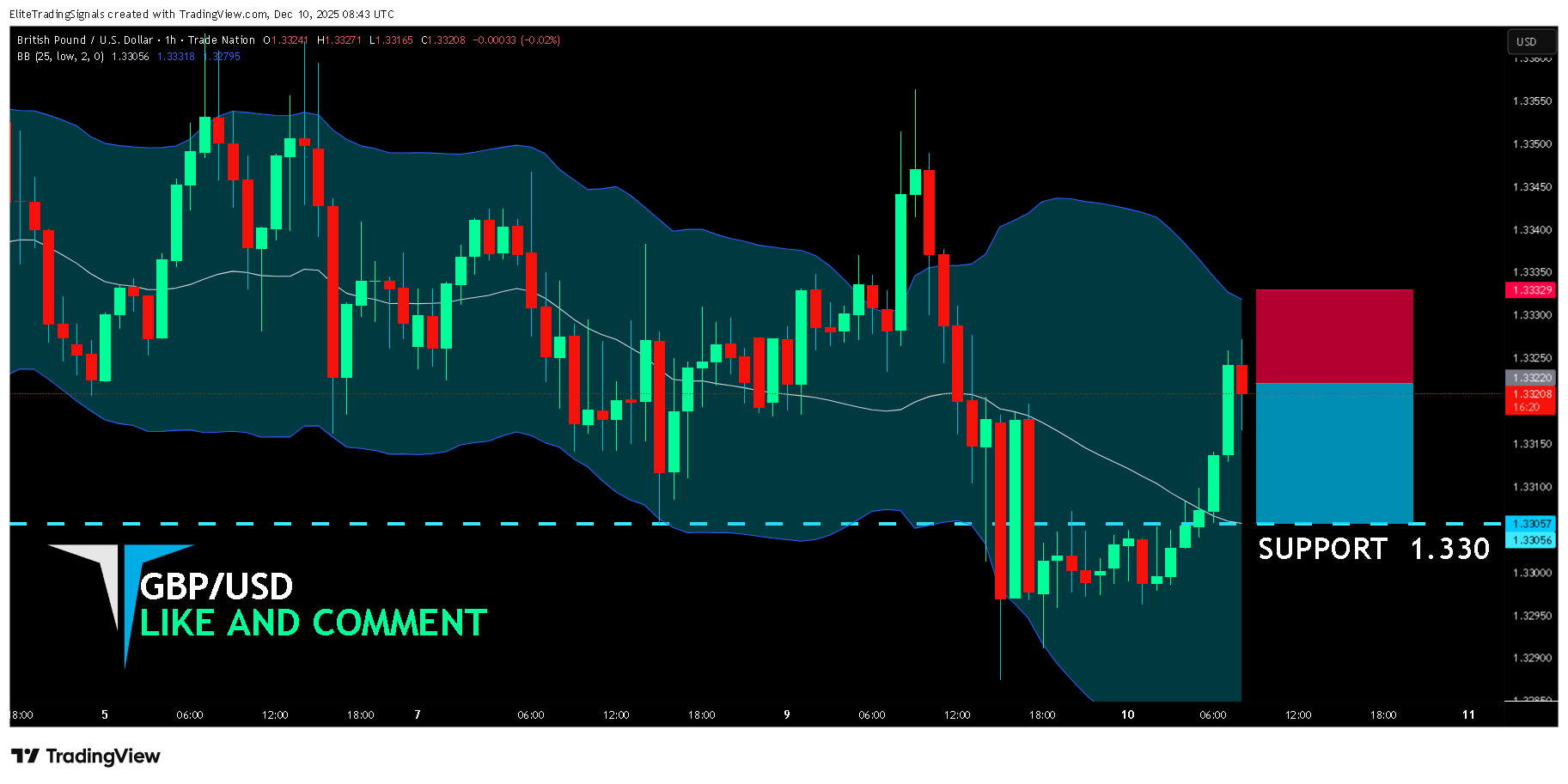 TRADENATION:GBPUSD Chart Image by EliteTradingSignals