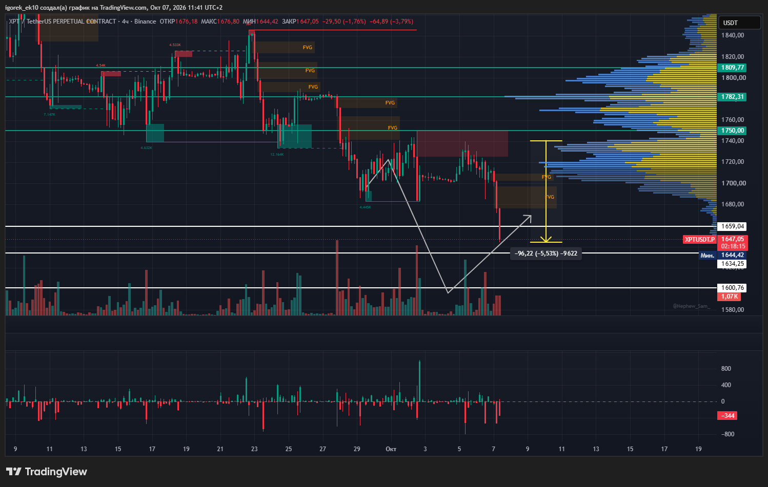 BINANCE:XPTUSDT.P Chart Image by igorek_ek10
