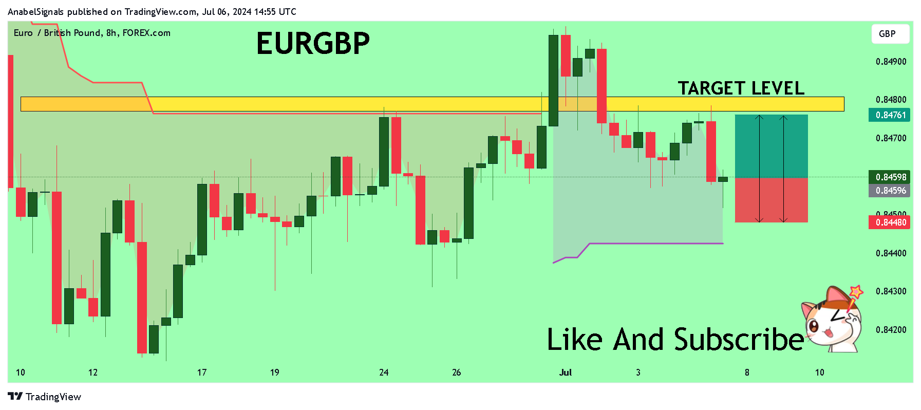 FOREXCOM:EURGBP Chart Image by AnabelSignals