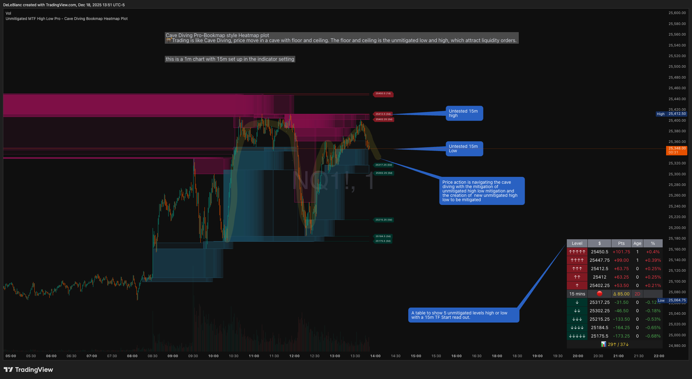 CME_MINI:NQ1! Chart Image by DeLeBlanc