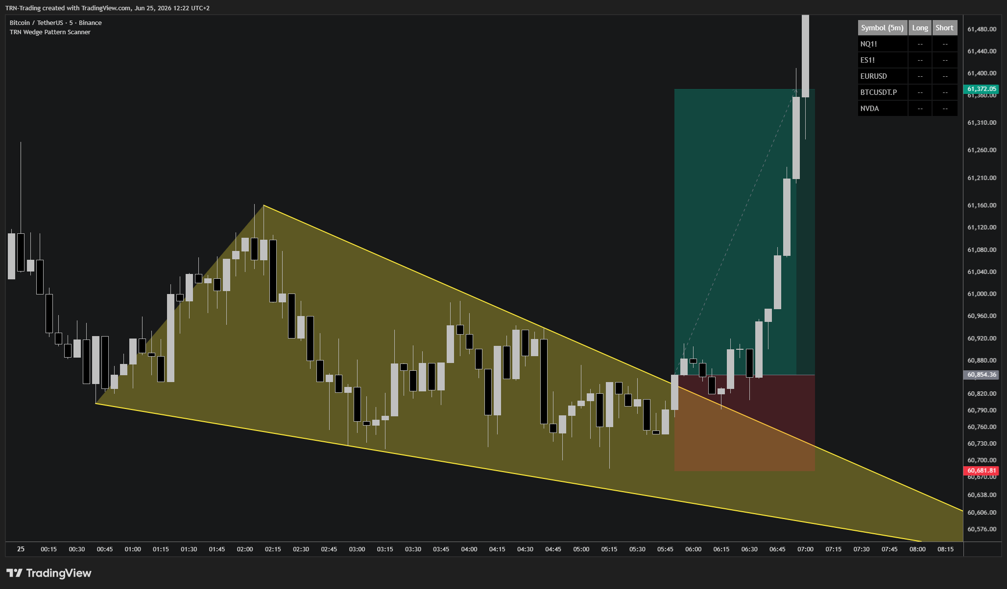 BINANCE:BTCUSDT Chart Image by TRN-Trading