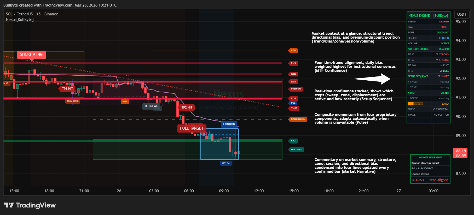 BINANCE:SOLUSDT Chart Image by BullByte