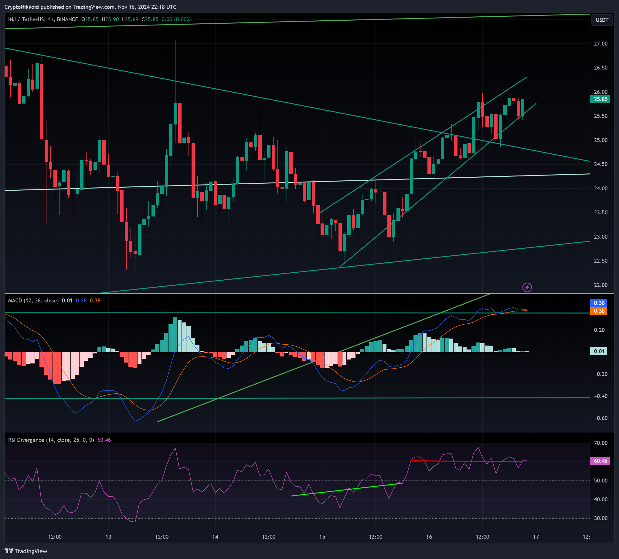 BINANCE:INJUSDT Chart Image by CryptoNikkoid